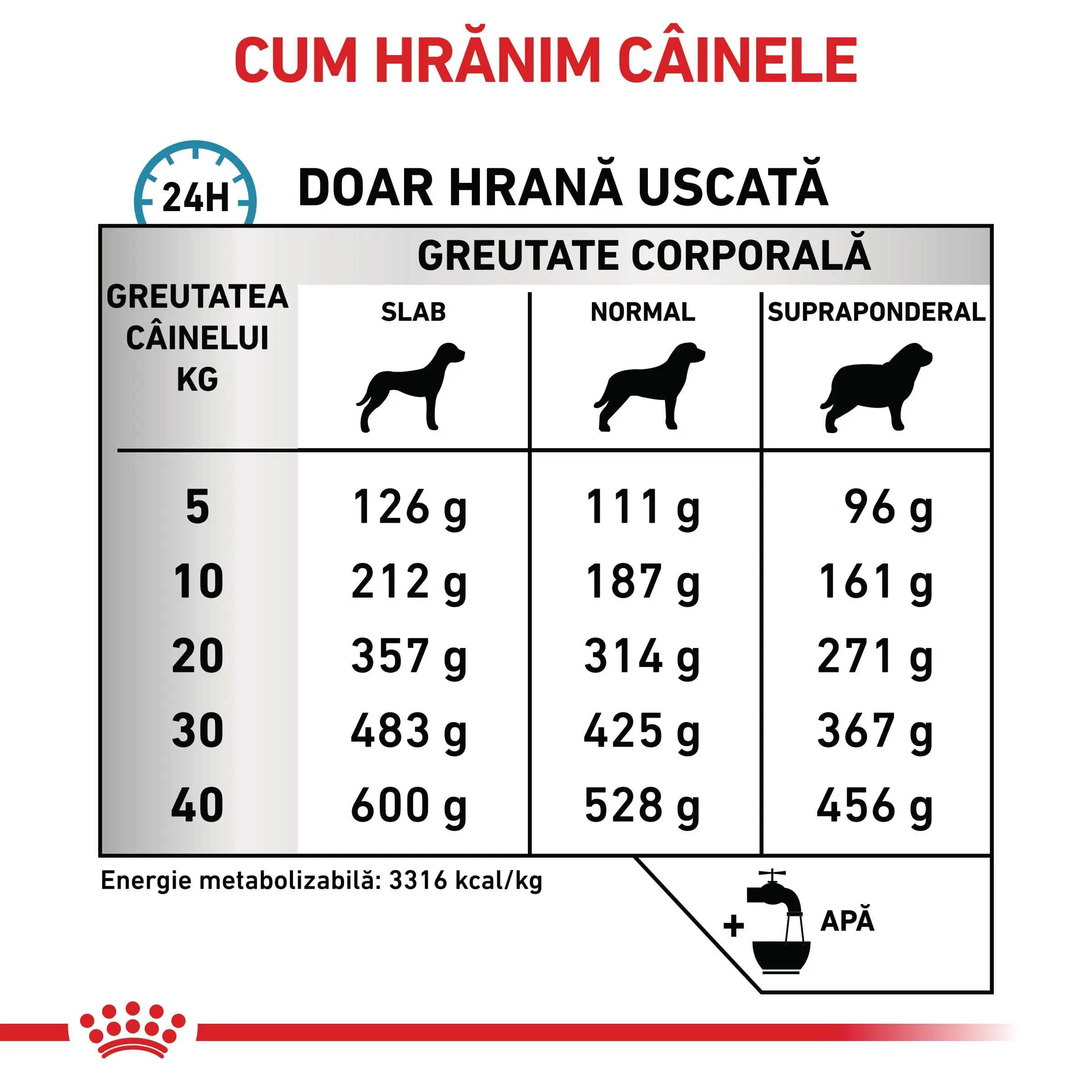 ROYAL CANIN VD Sesitivity Control, XS-XL, dieta veterinara, hrana uscata caini, afectiuni dermatologice, 7kg - Image 6