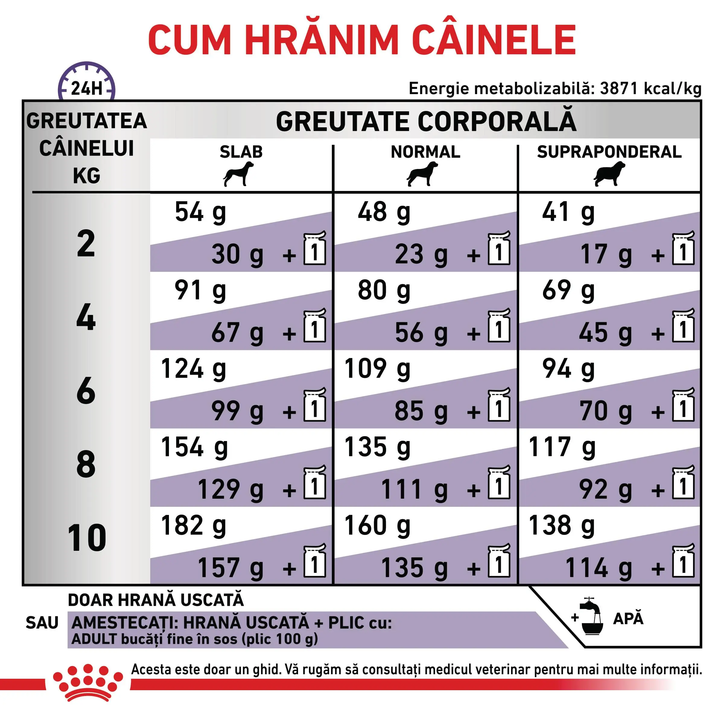 ROYAL CANIN VD Adult Small Dog, XS-S, dieta veterinara, hrana uscata caini, 4kg - Image 6
