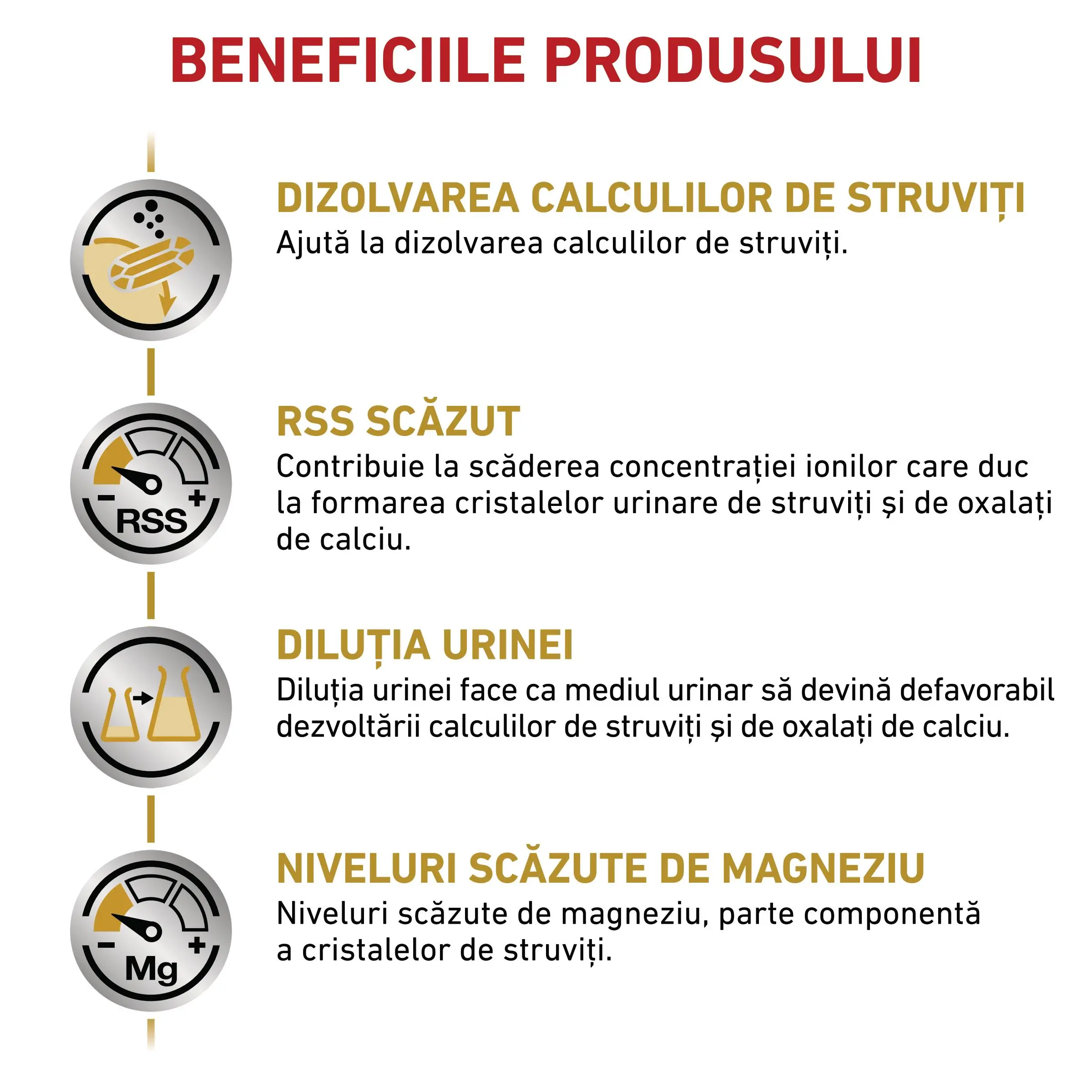 ROYAL CANIN VD Urinary S/O, M-XL, dieta veterinara, hrana uscata caini, sistem urinar, 13kg - Image 4