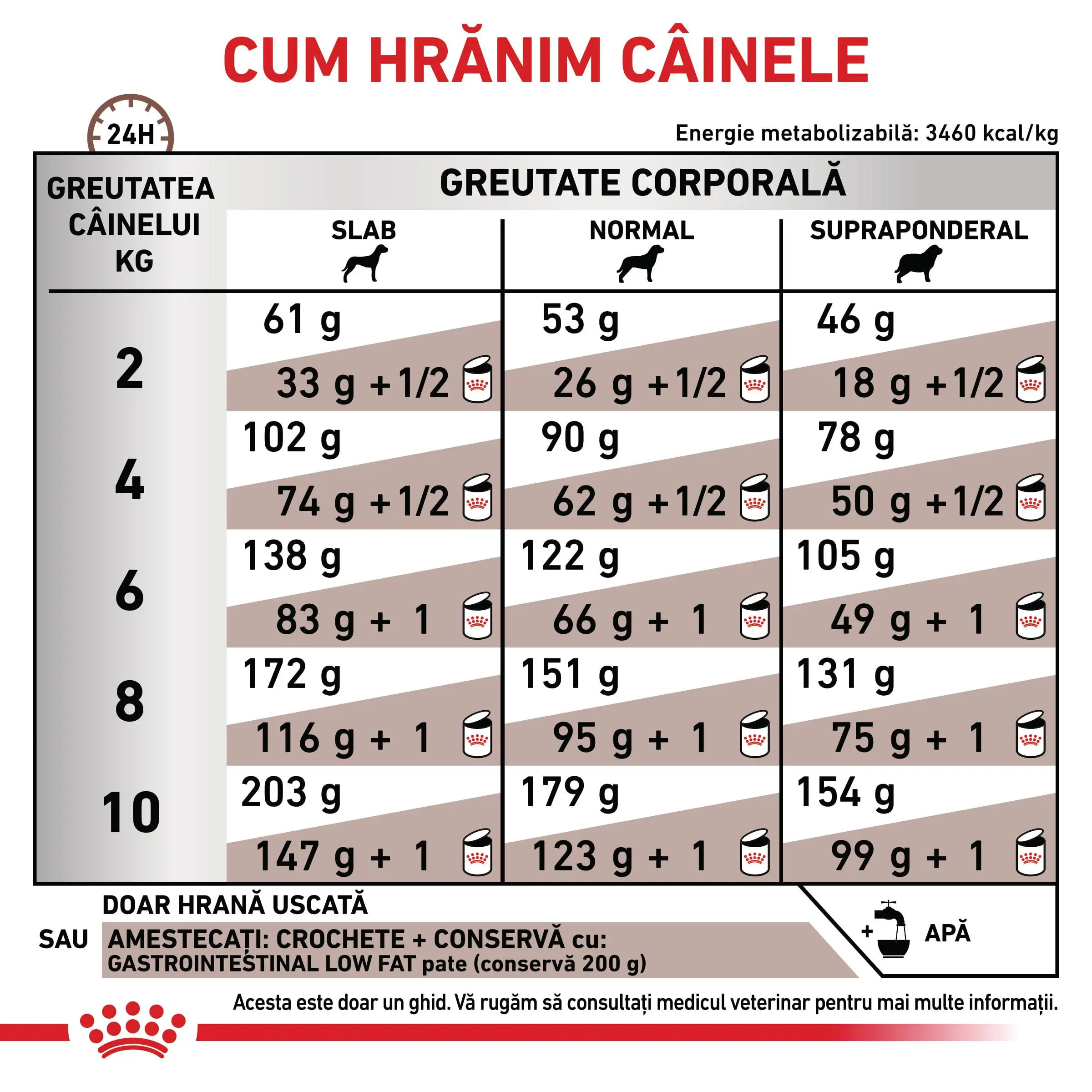 ROYAL CANIN VD Gastrointestinal Low Fat Small Dog, XS-S, dieta veterinara, hrana uscata caini, sistem digestiv, 3.5kg - Image 6