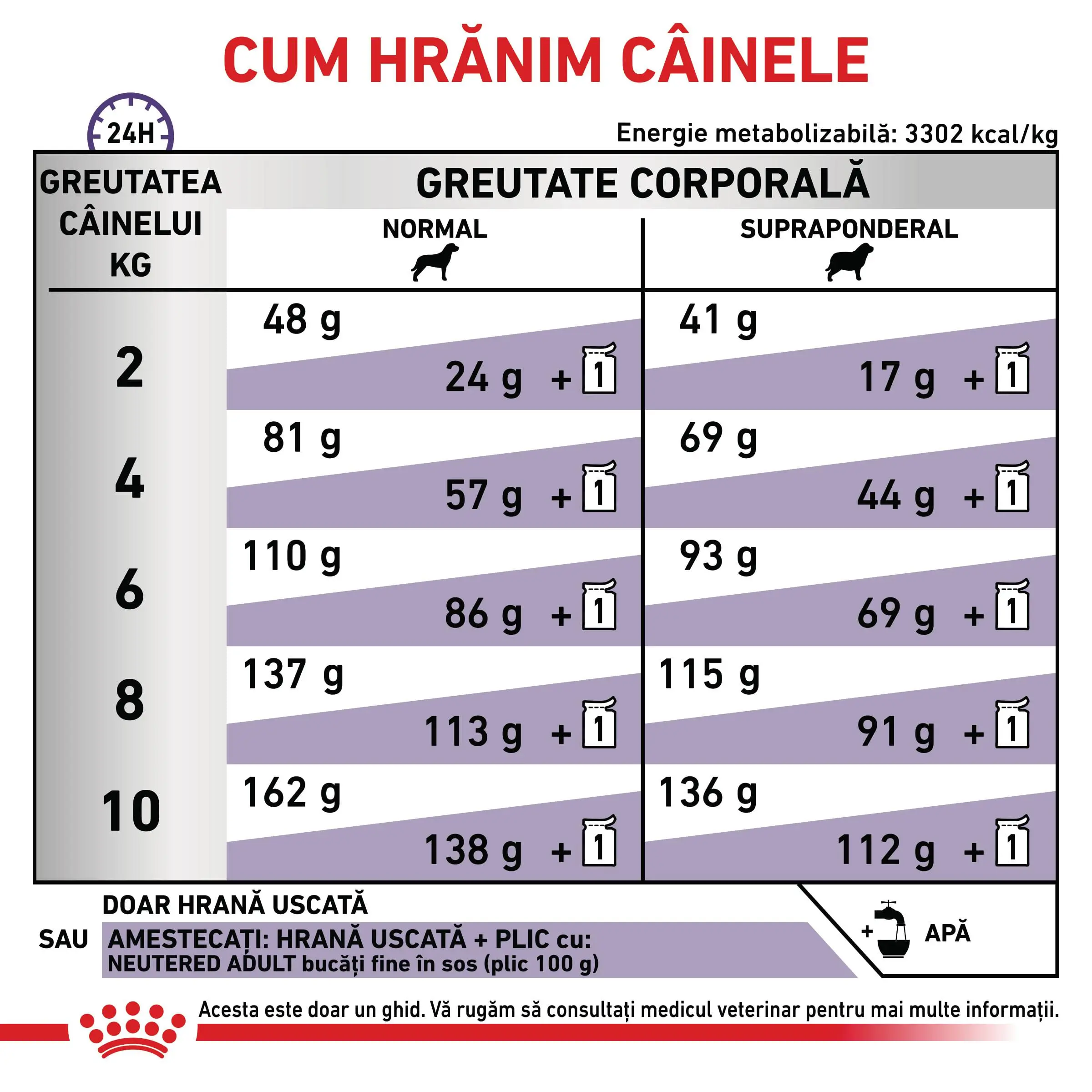 ROYAL CANIN VD Neutered Adult Small Dog, XS-S, dieta veterinara, hrana uscata caini, 3.5kg - Image 6