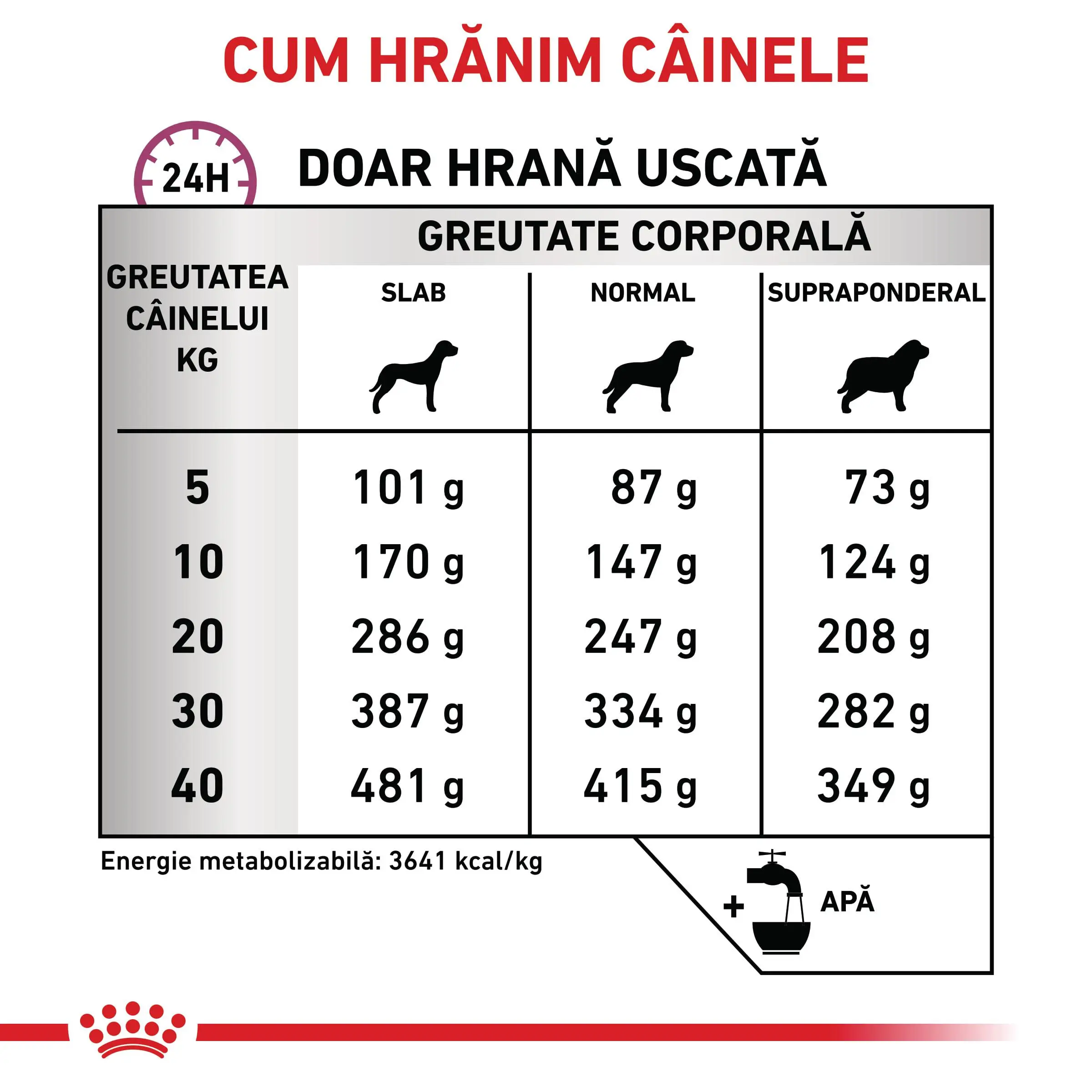 ROYAL CANIN VD Mobility Support, XS-XL, dieta veterinara, hrana uscata caini, sistem articular, 12kg - Image 6