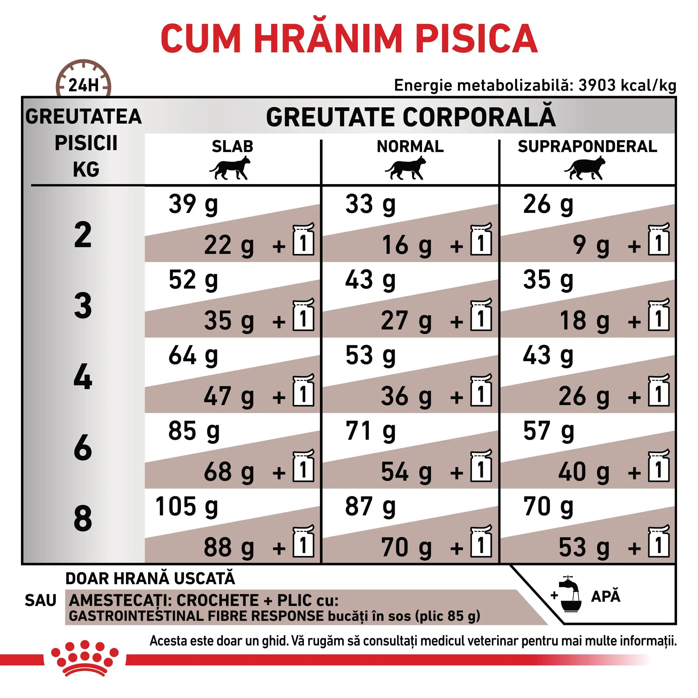 ROYAL CANIN VD Gastrointestinal Fibre Response, dieta veterinara, hrana uscata pisici, sistem digestiv, 400g - Image 6