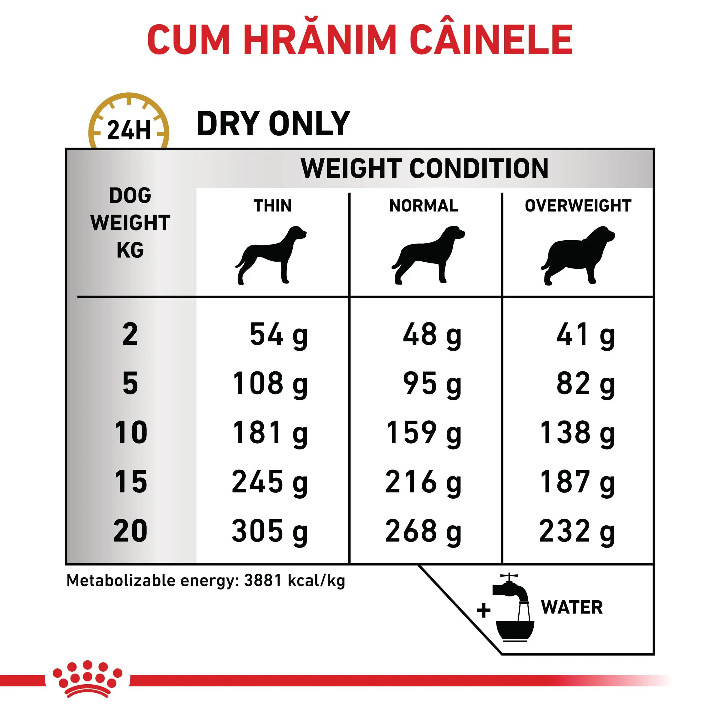 ROYAL CANIN VD Urinary S/O, M-XL, dieta veterinara, hrana uscata caini, sistem urinar, 13kg - Image 6