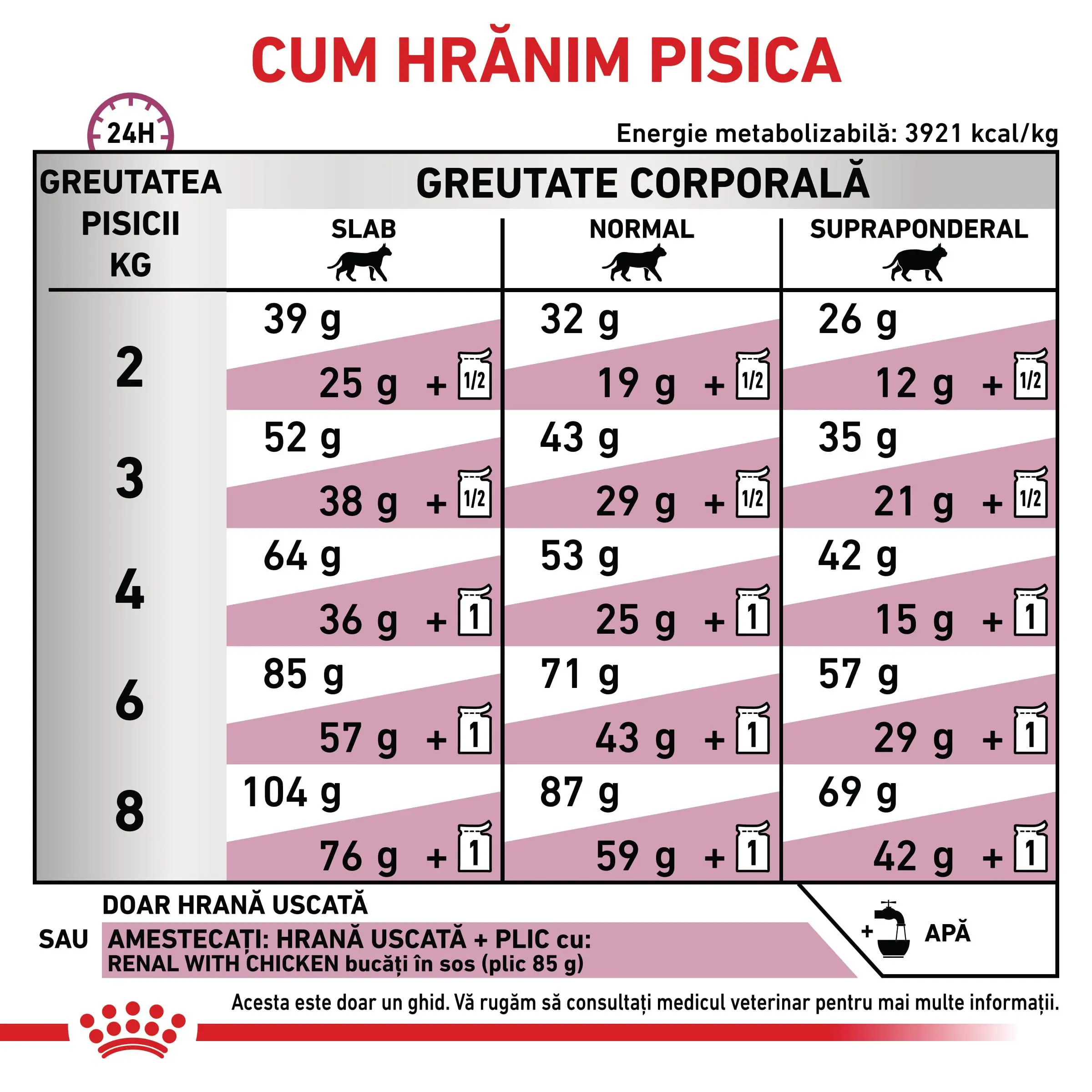 ROYAL CANIN VD Renal, dieta veterinara, hrana uscata pisici, sistem renal, 400g - Image 6