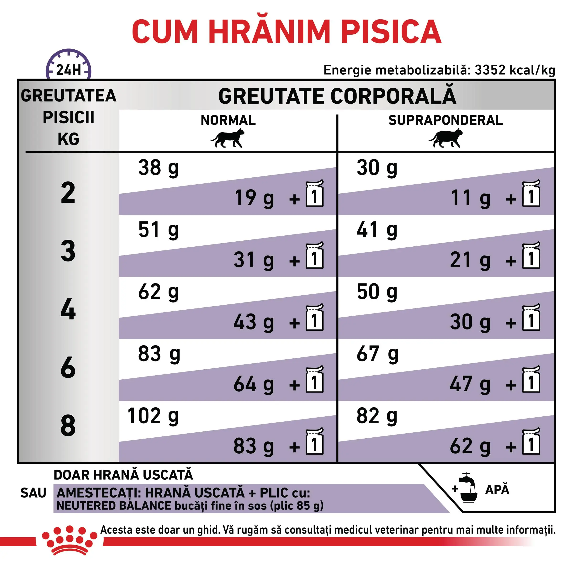 ROYAL CANIN VD Neutered Satiety Balance, dieta veterinara, hrana uscata pisici, managementul greutatii, 400g - Image 6