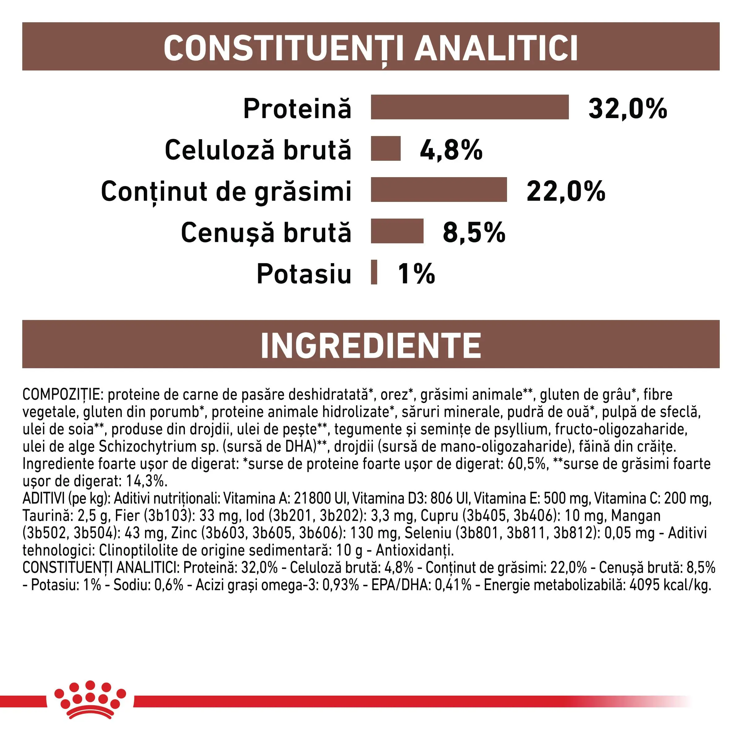 ROYAL CANIN VD Gastrointestinal, dieta veterinara, hrana uscata pisici, sistem digestiv, 4kg - Image 5