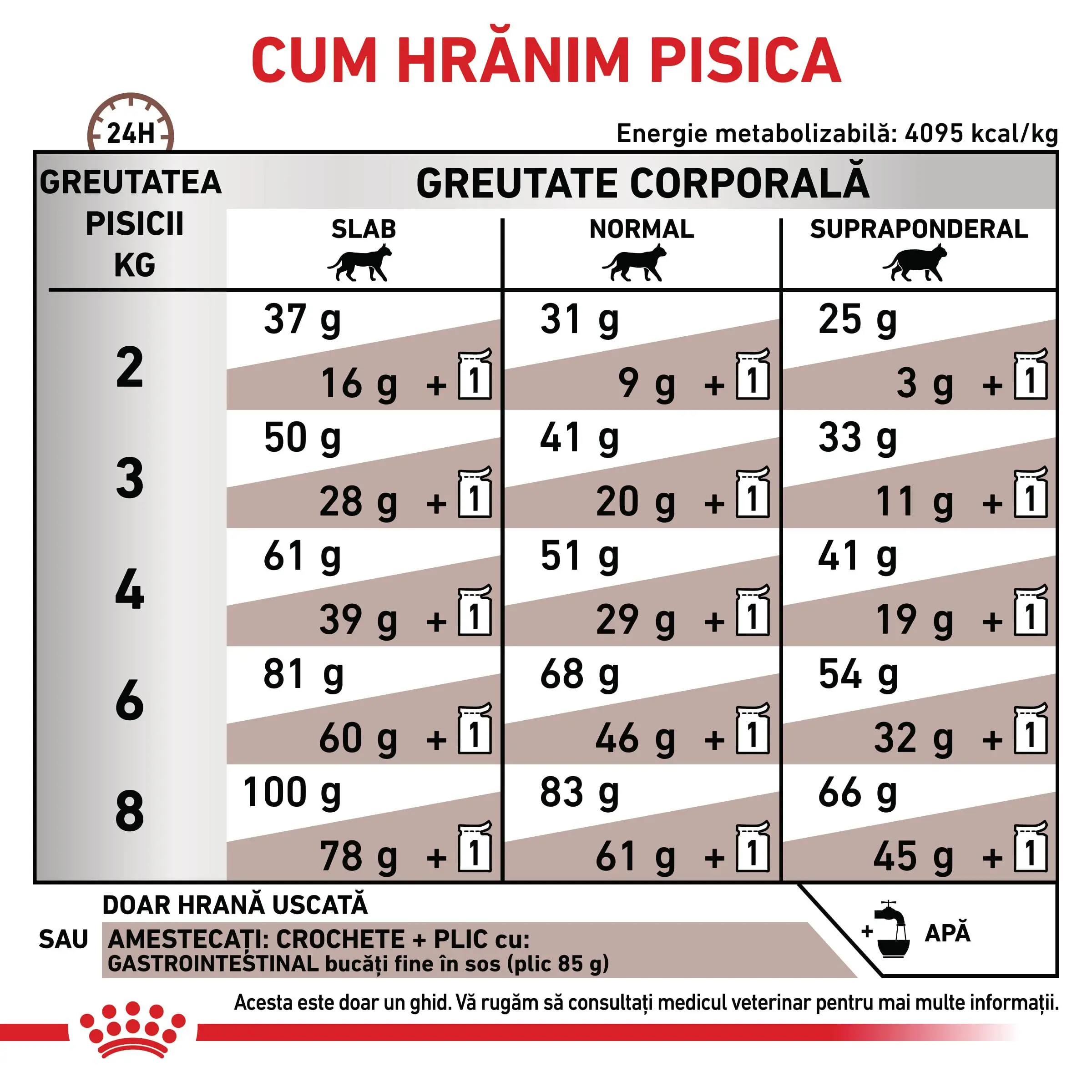 ROYAL CANIN VD Gastrointestinal, dieta veterinara, hrana uscata pisici, sistem digestiv, 4kg - Image 6