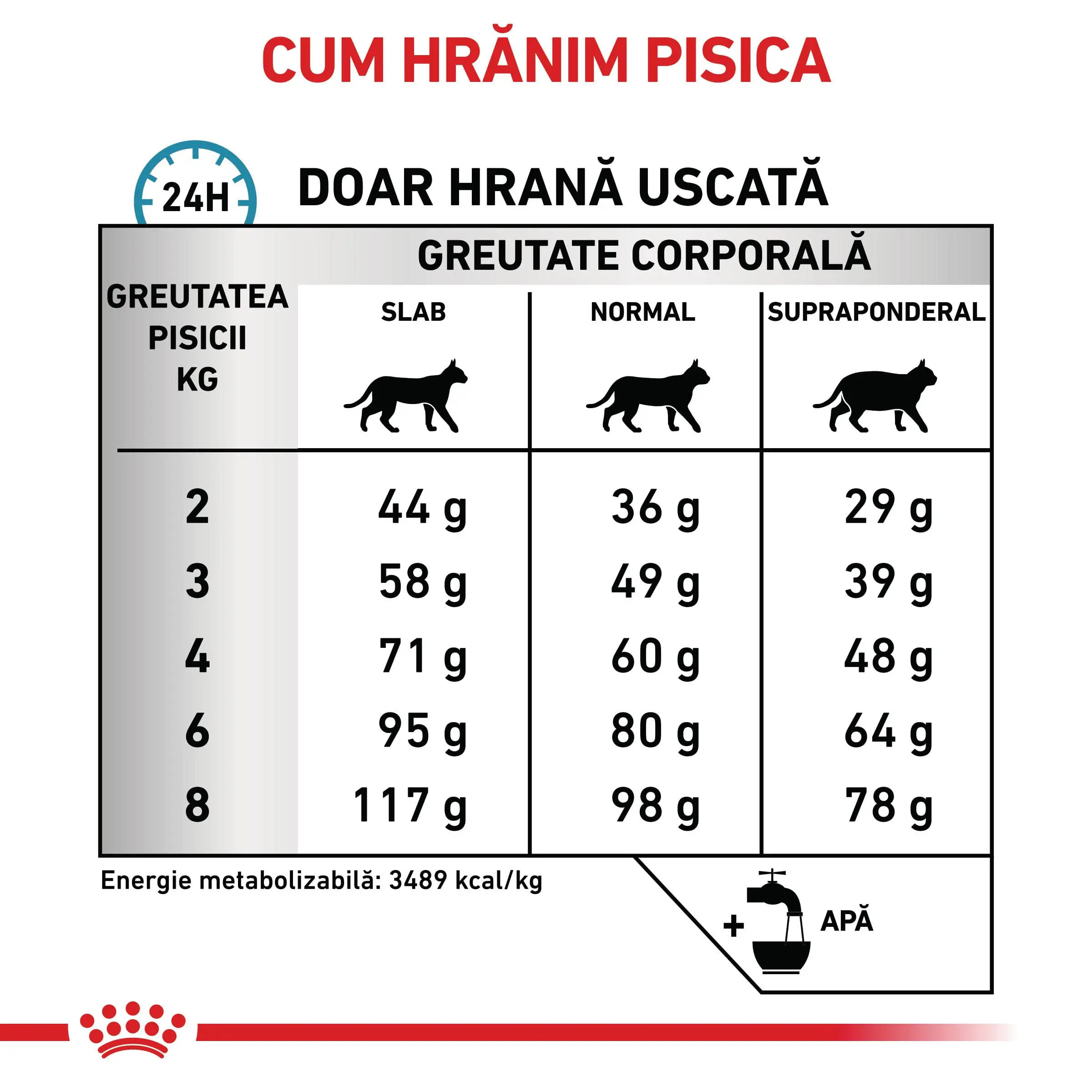 ROYAL CANIN VD Sensitivity Control, dieta veterinara, hrana uscata pisici, afectiuni dermatologice, 3.5kg - Image 6