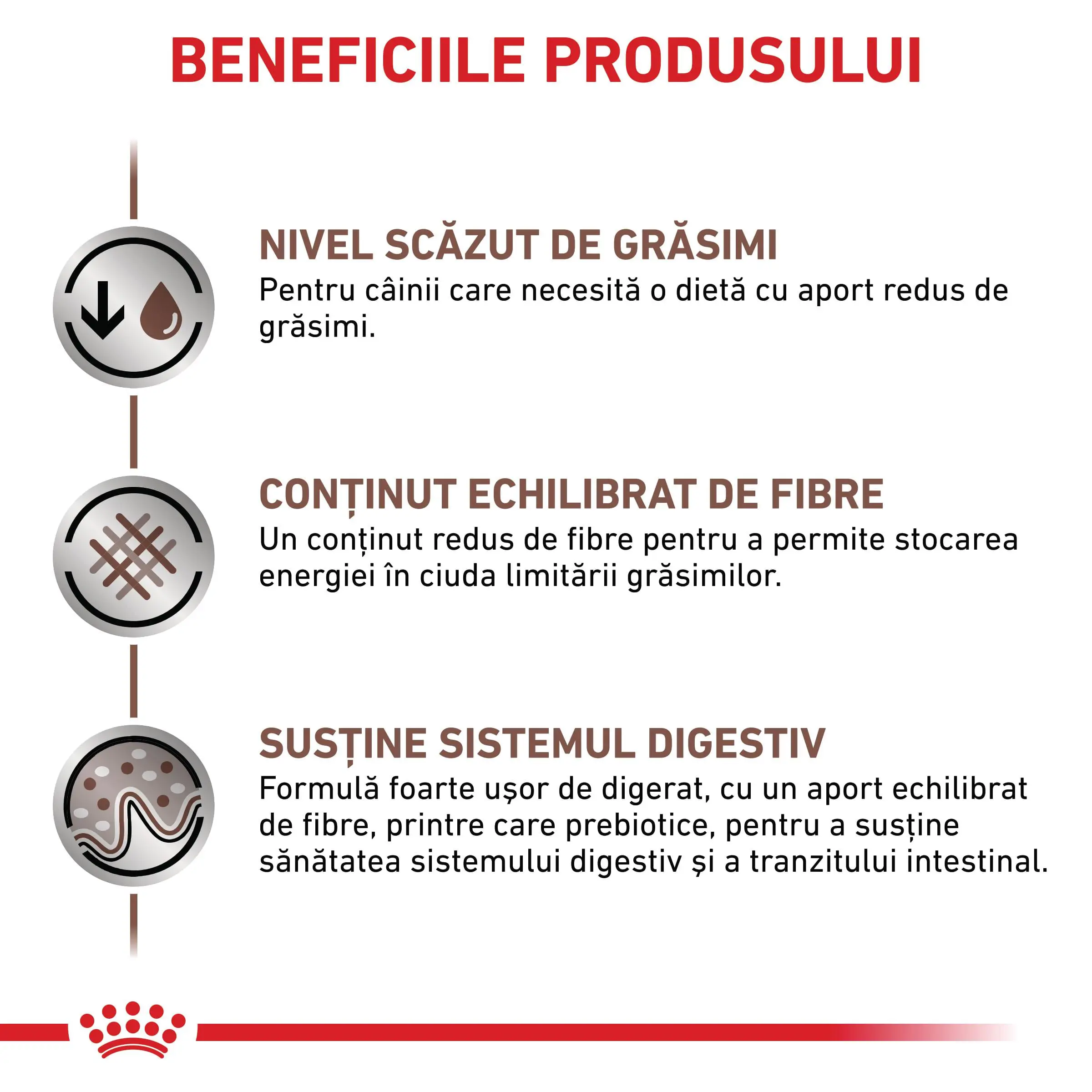 ROYAL CANIN VD Gastrointestinal Low Fat, XS-XL, dieta veterinara, hrana uscata caini, sistem digestiv, 6kg - Image 4