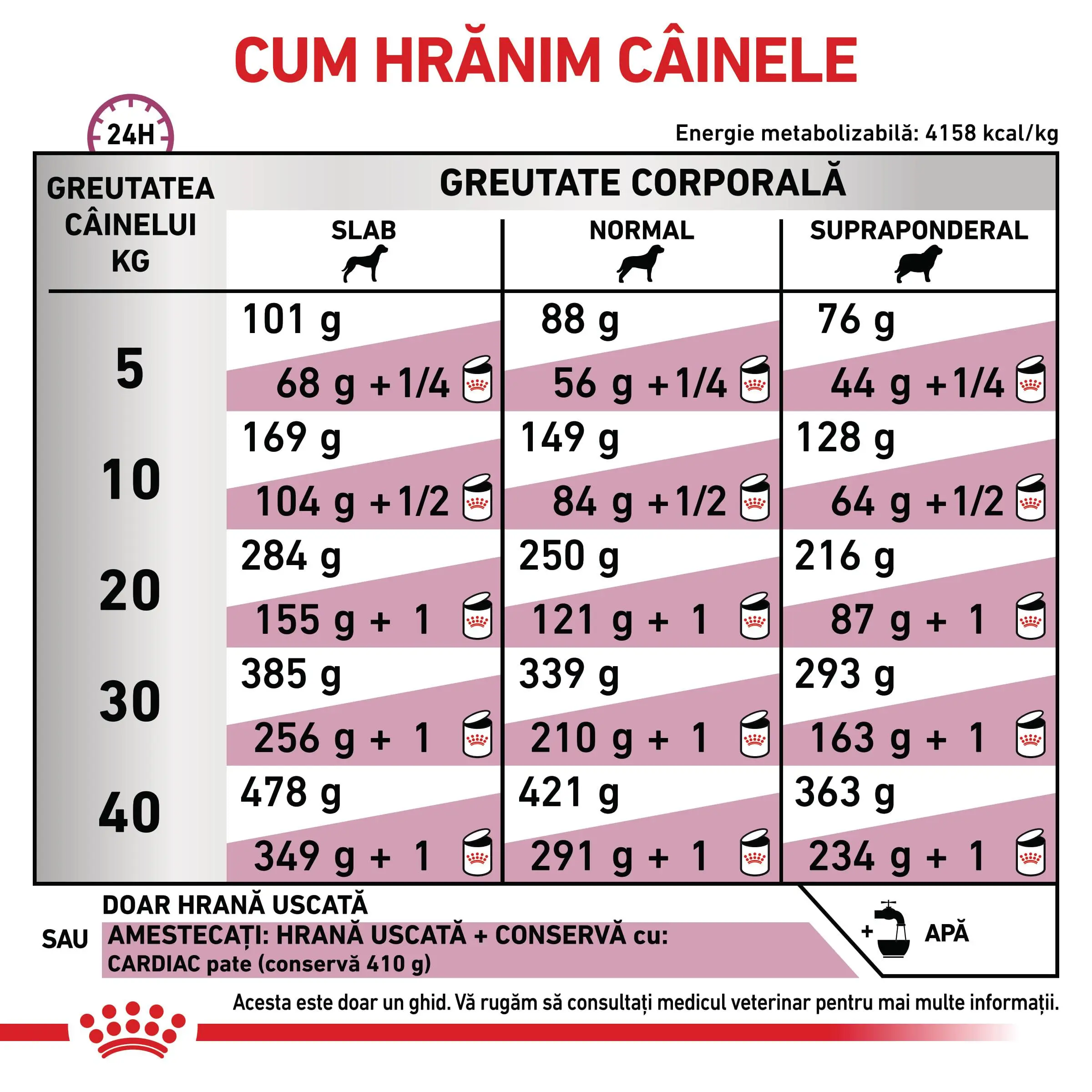 ROYAL CANIN VD Cardiac, XS-XL, dieta veterinara, hrana uscata caini, sistem cardio-vascular, 14kg - Image 6