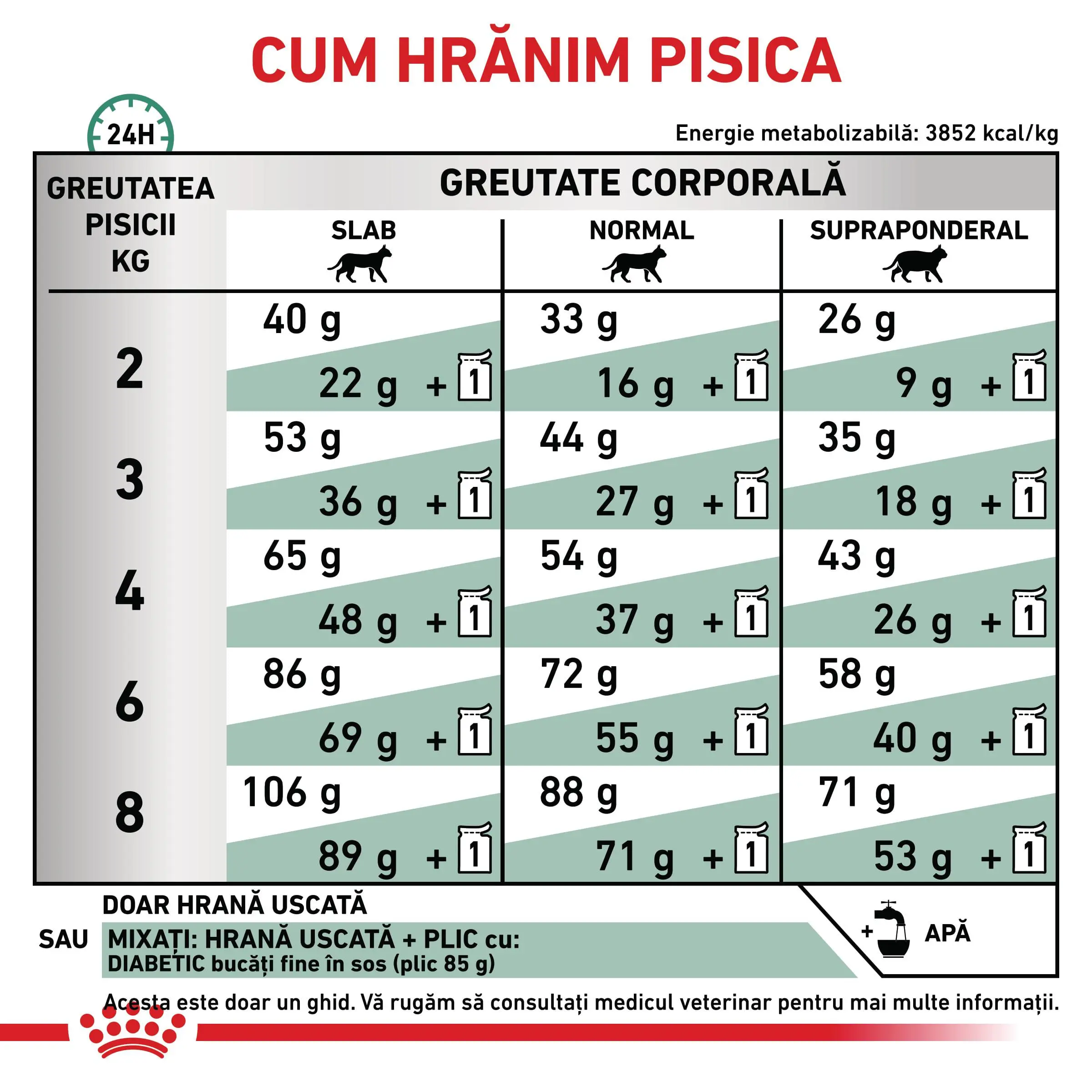 ROYAL CANIN VD Diabetic, dieta veterinara, hrana uscata pisici, diabet, 3.5kg - Image 6