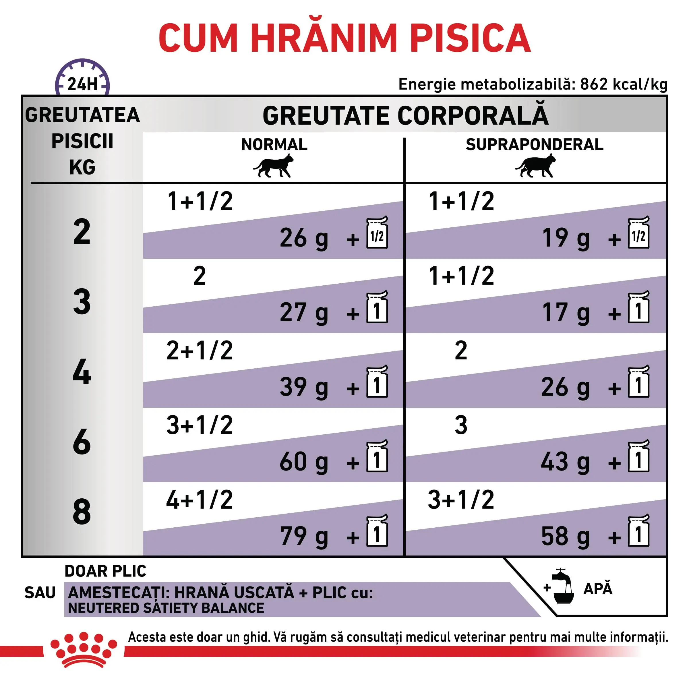 ROYAL CANIN VD Neutered Maintenance, dieta veterinara, plic hrana umeda pisici, managementul greutatii, (in sos), bax, 85g x 12buc - Image 6