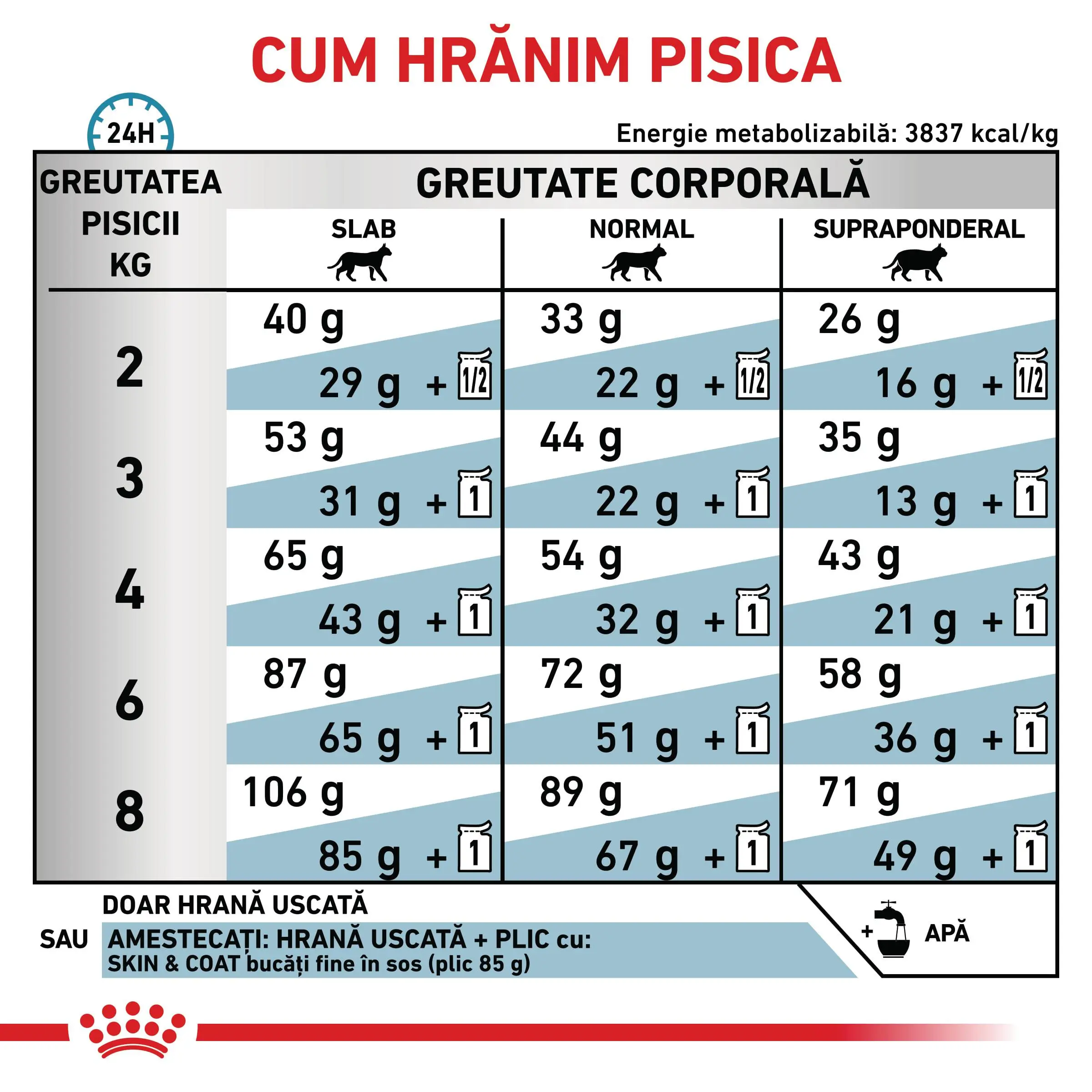 ROYAL CANIN VD Skin&Coat, dieta veterinara, hrana uscata pisici, afectiuni dermatologice, 1.5kg - Image 5