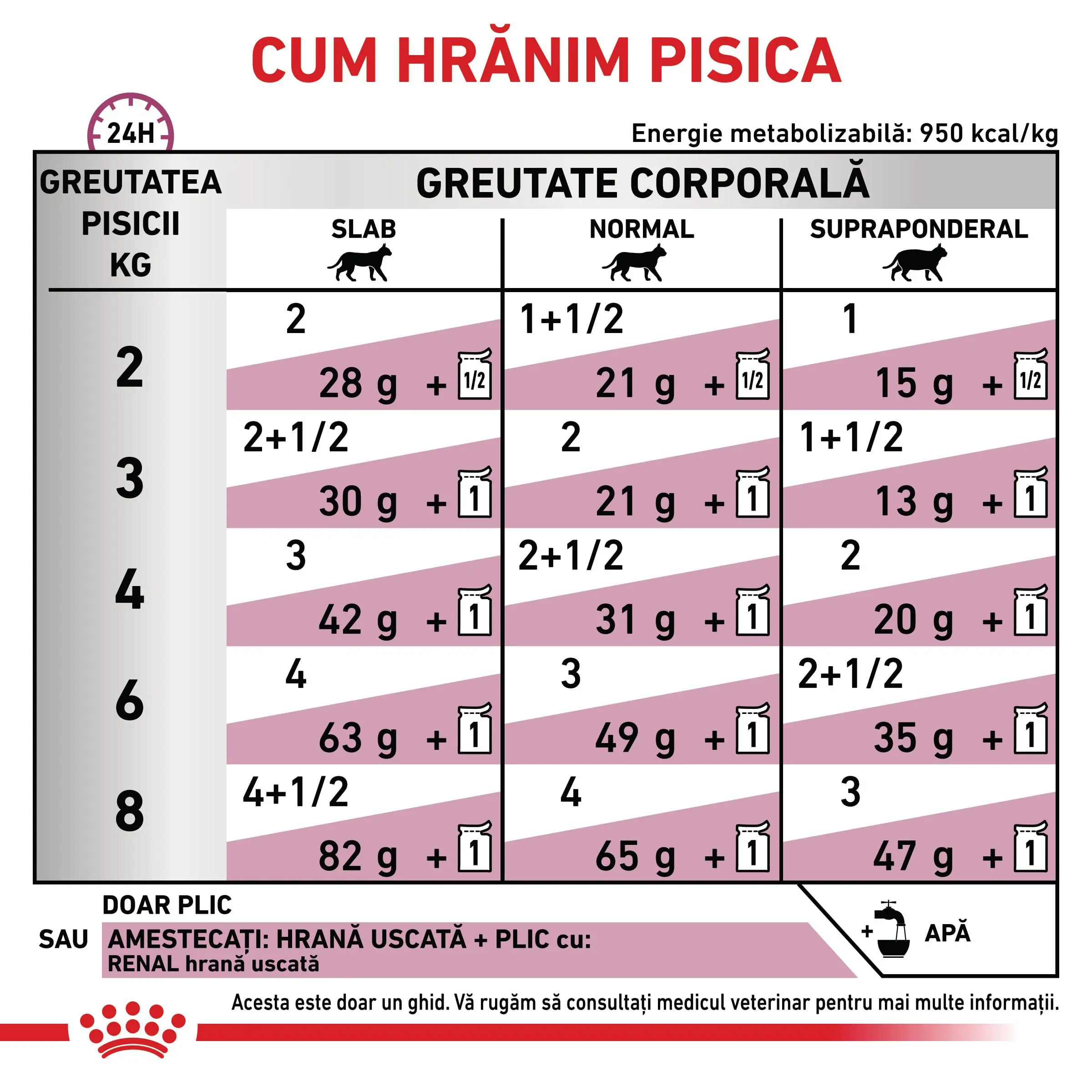 ROYAL CANIN VD Renal, Peste, dieta veterinara, plic hrana umeda pisici, sistem renal, (in sos), bax, 85g x 12buc - Image 6