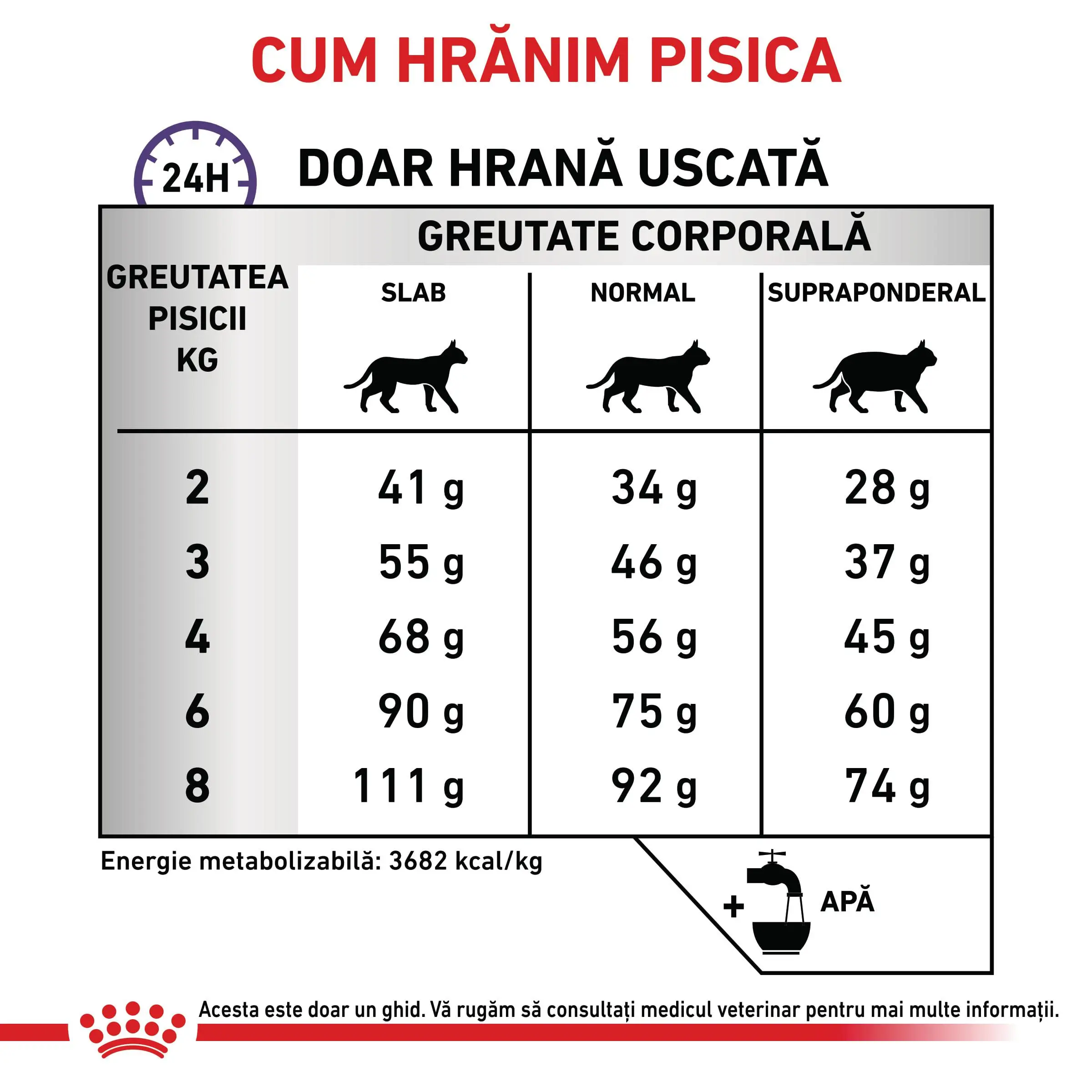 ROYAL CANIN VD Calm, dieta veterinara, hrana uscata pisici, sistem nervos & calmante, 2kg - Image 6