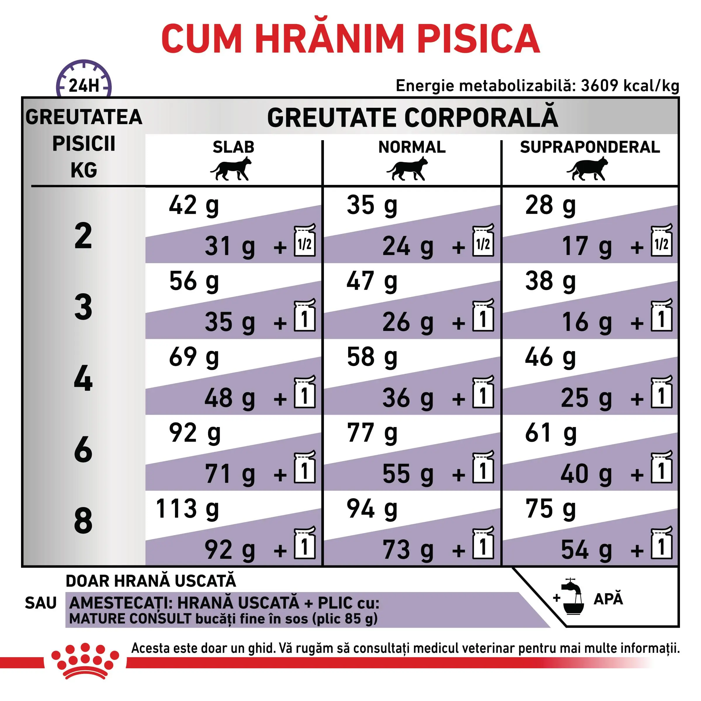 ROYAL CANIN VD Mature Consult, dieta veterinara, hrana uscata pisici senior, 3.5kg - Image 6