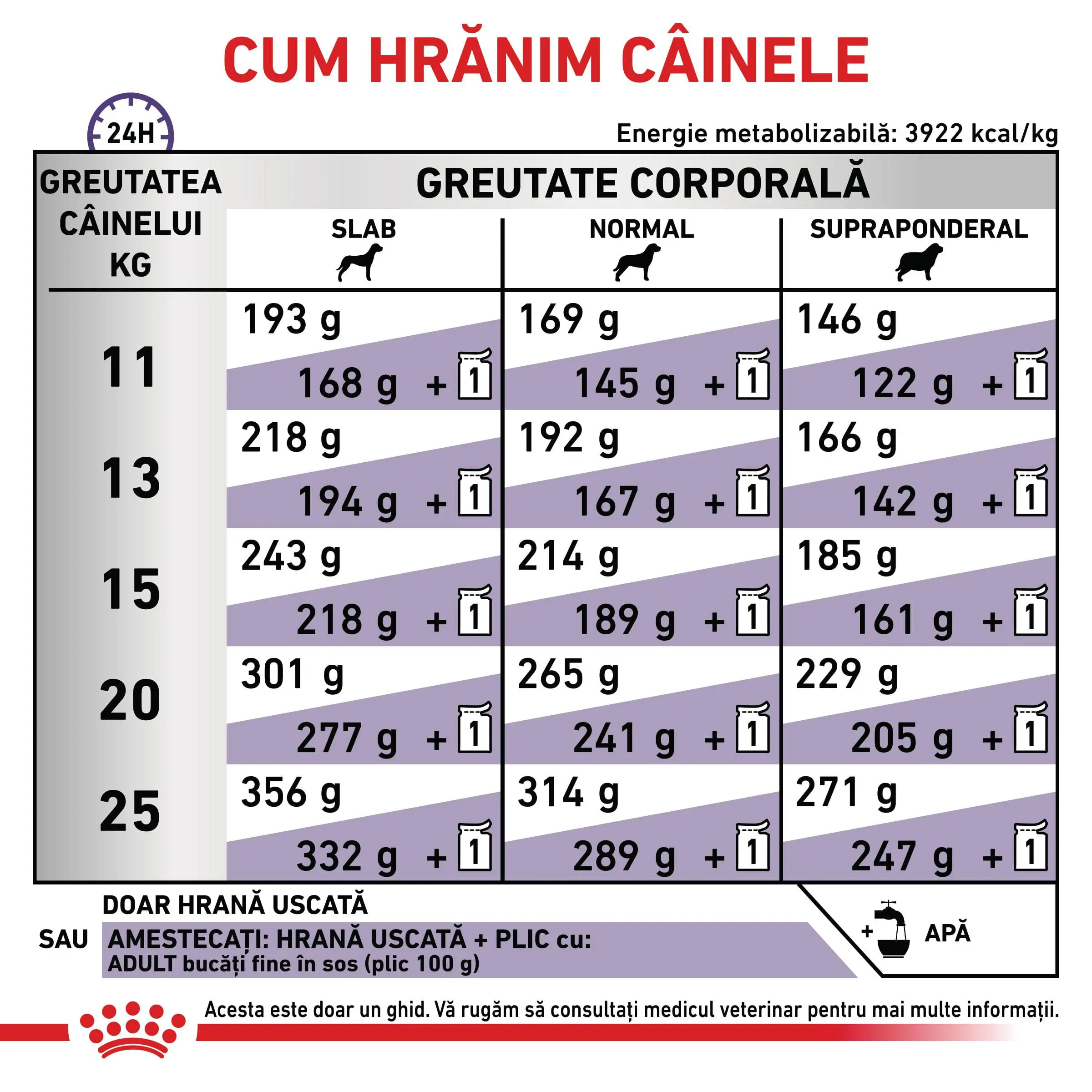 ROYAL CANIN VD Adult Medium Dog, M, dieta veterinara, hrana uscata caini, 10kg - Image 6