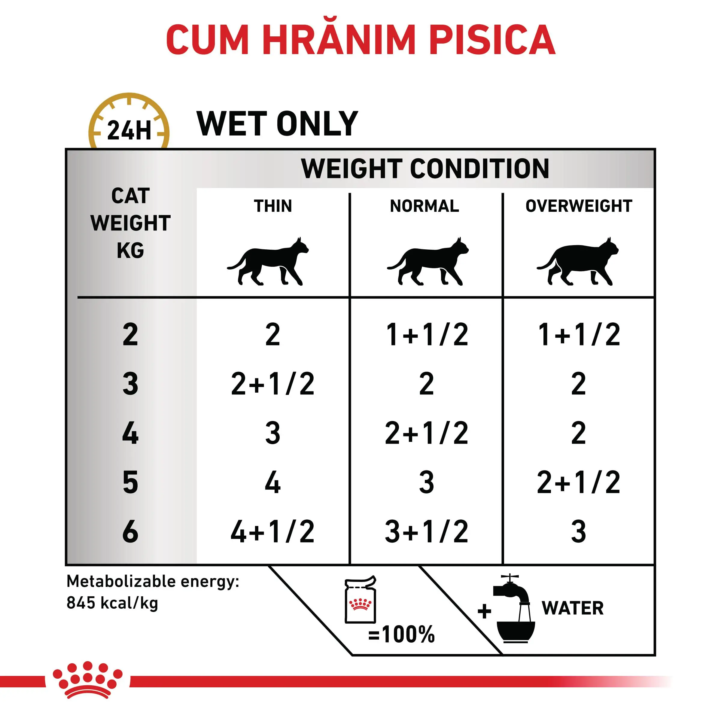 ROYAL CANIN VD Urinary S/O, dieta veterinara, plic hrana umeda pisici, sistem urinar, (pate), bax, 85g x 12buc - Image 6