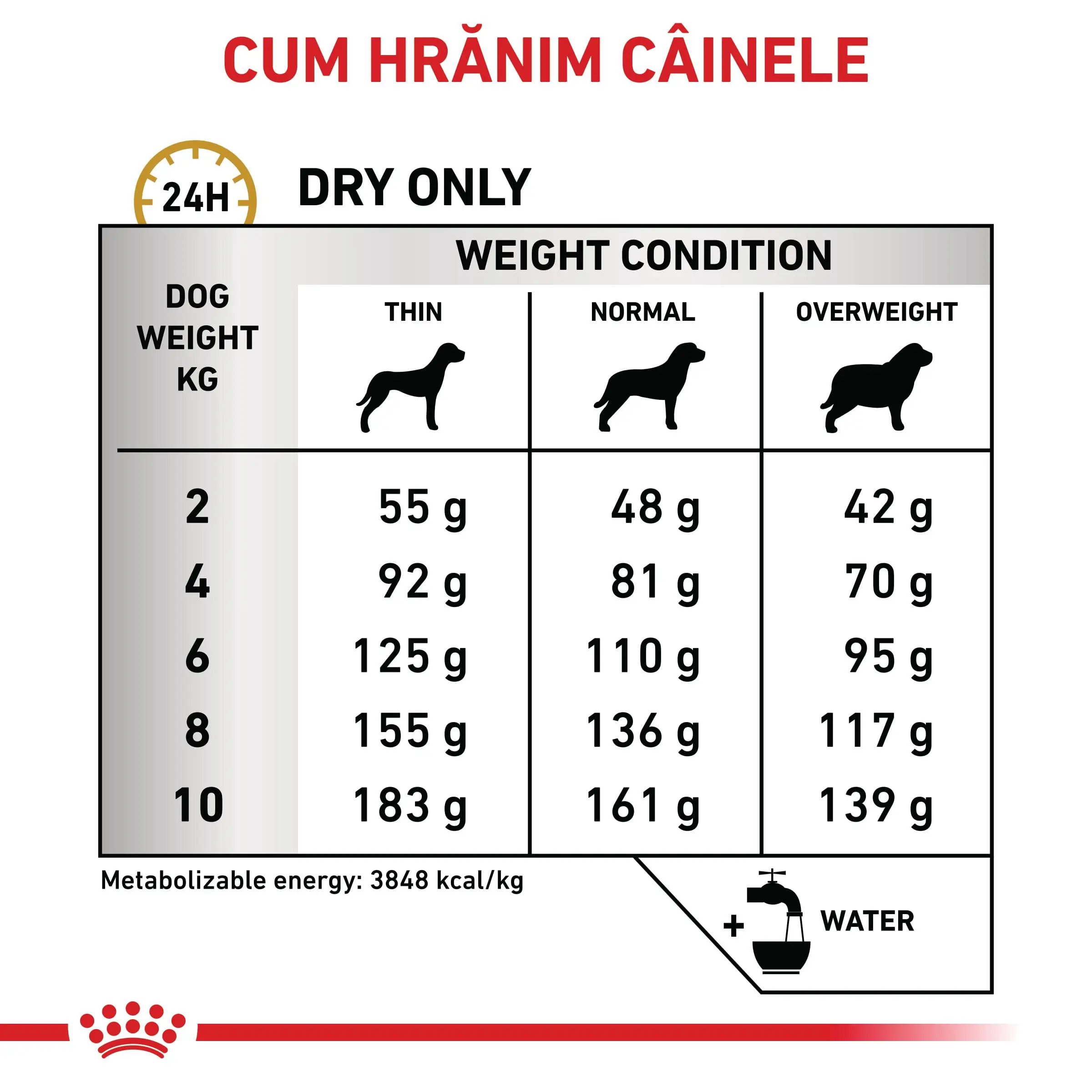 ROYAL CANIN VD Urinary S/O Small Dog, XS-S, dieta veterinara, hrana uscata caini, sistem urinar, 8kg - Image 6