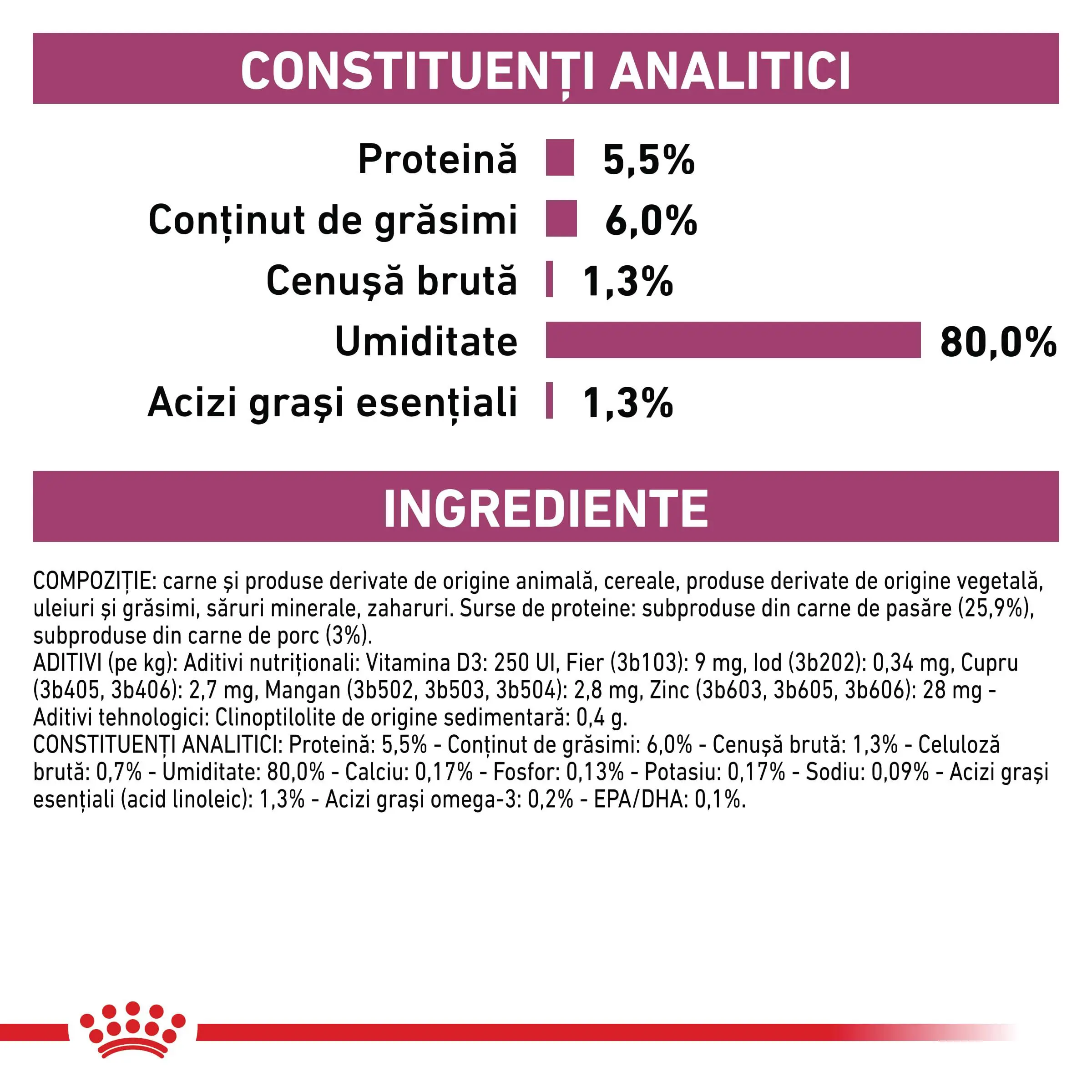 ROYAL CANIN VD Early Renal, XS-XL, dieta veterinara, plic hrana umeda caini, sistem renal, (in sos), bax, 100g x 12buc - Image 5