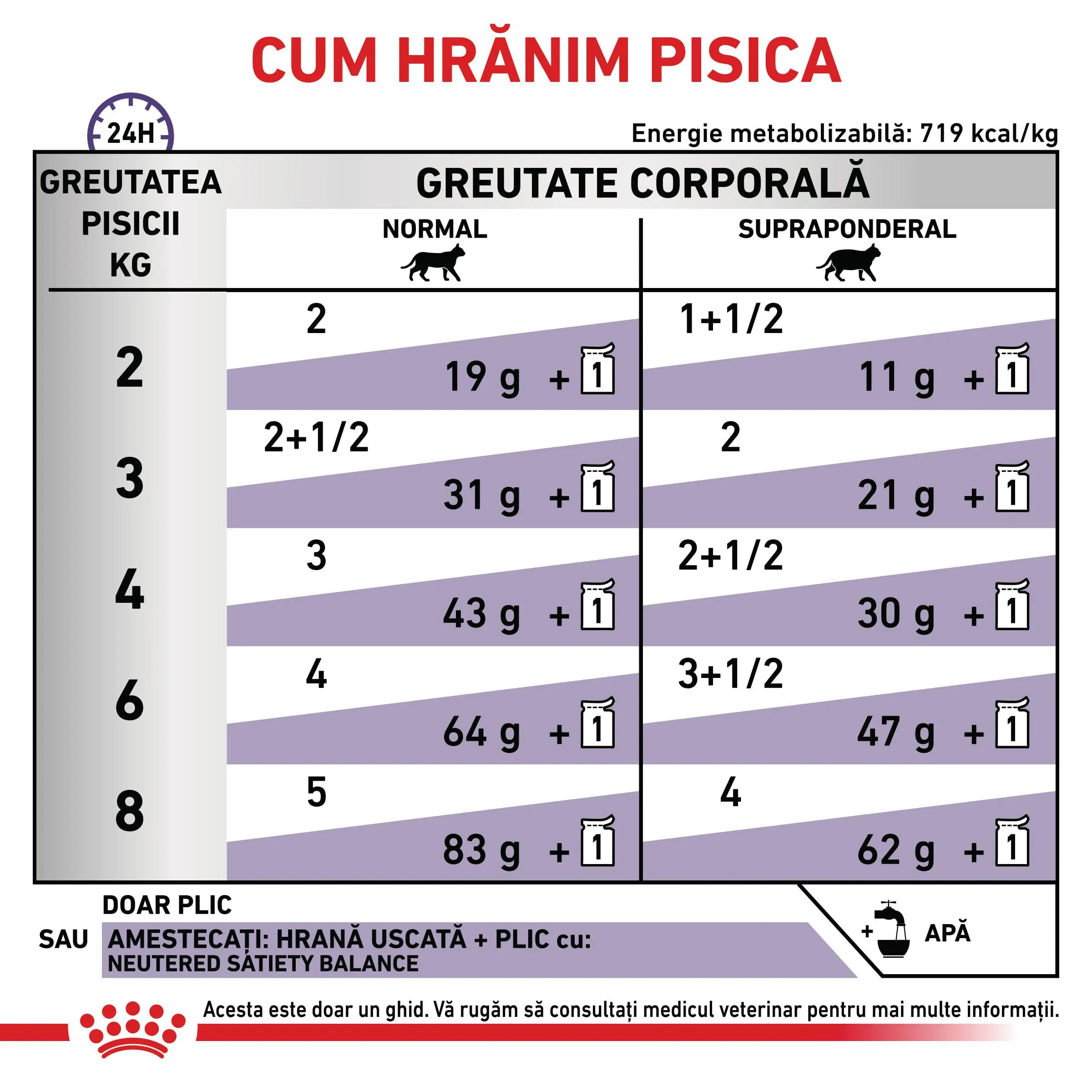 ROYAL CANIN VD Neutered Weight Balance, dieta veterinara, plic hrana umeda pisici, managementul greutatii, (in sos), bax, 85g x 12buc - Image 6