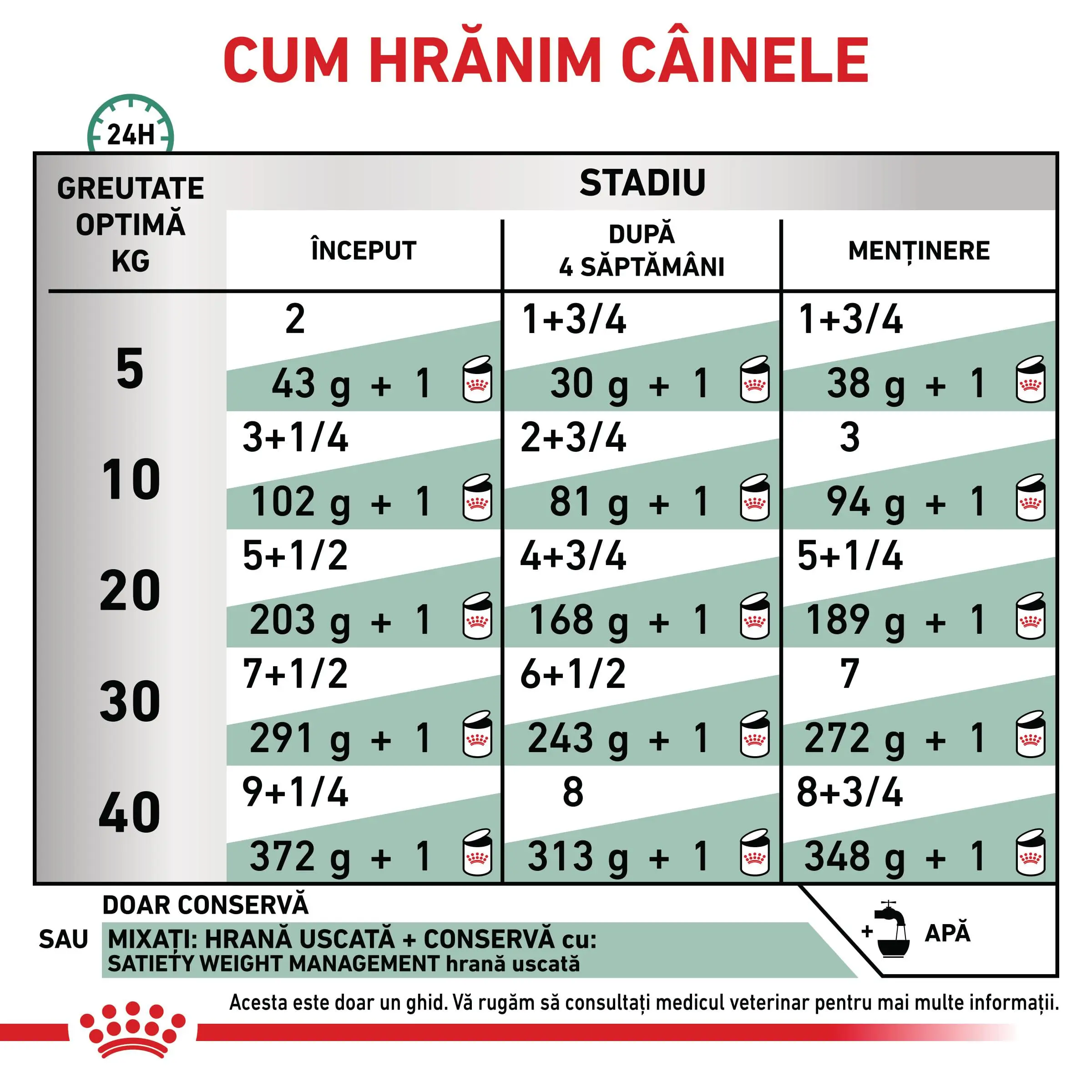 ROYAL CANIN VD Satiety, XS-XL, dieta veterinara, conserva hrana umeda caini, obezitate, (pate), 410g - Image 5