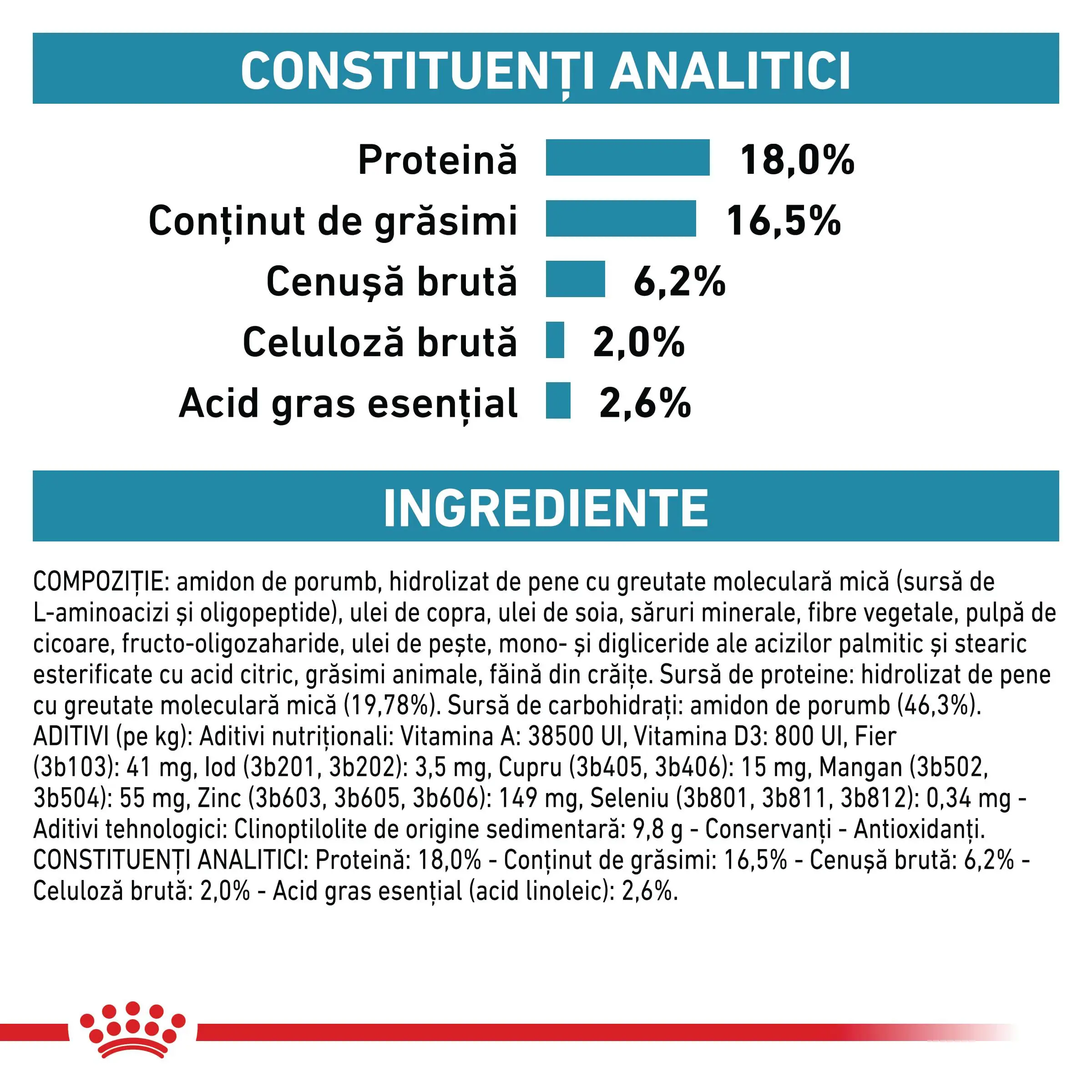 ROYAL CANIN VD Anallergenic, XS-XL, dieta veterinara, hrana uscata caini, alergii alimentare, 3kg - Image 5