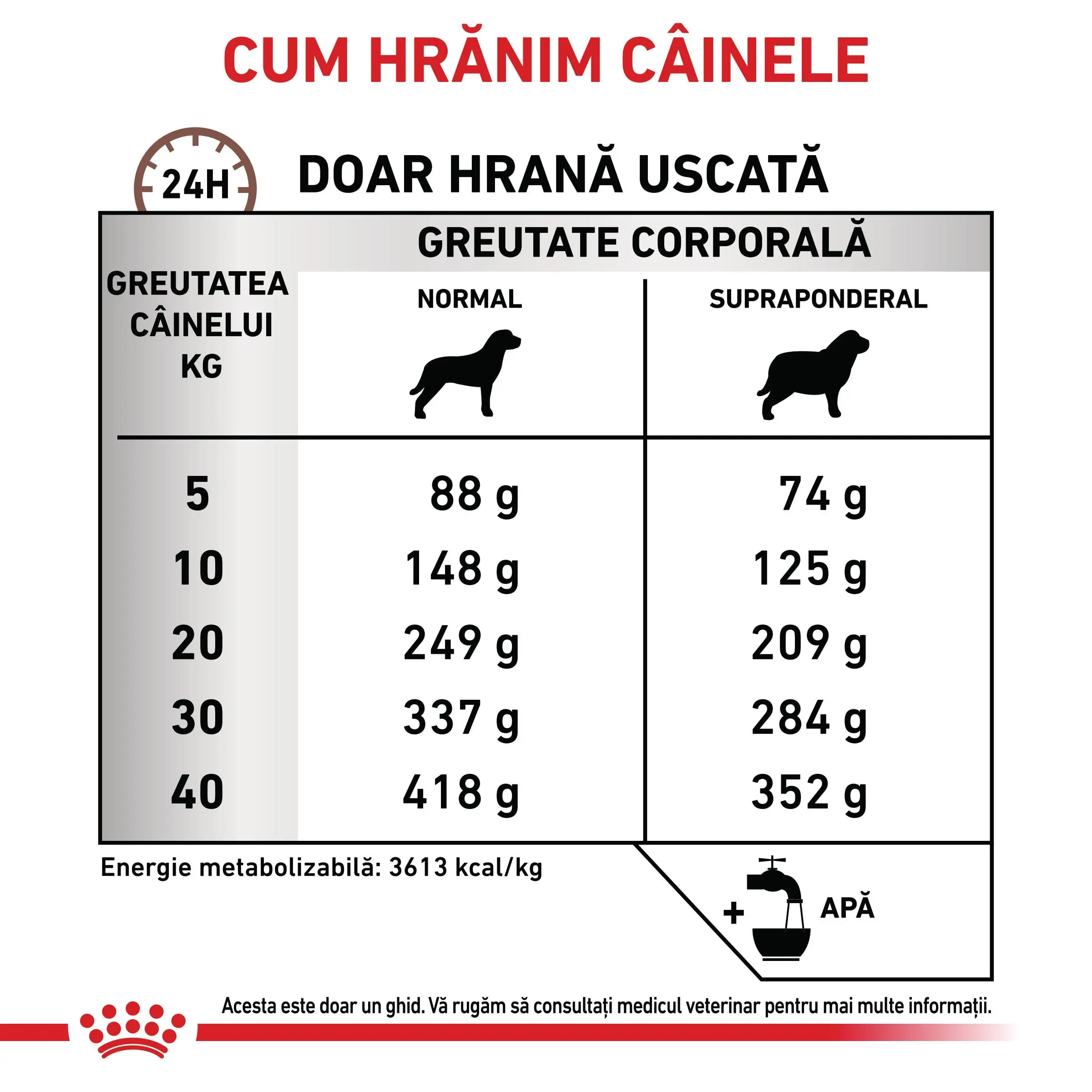 ROYAL CANIN VD Gastrointestinal Moderate Calorie, XS-XL, dieta veterinara, hrana uscata caini, sistem digestiv, 2kg - Image 6