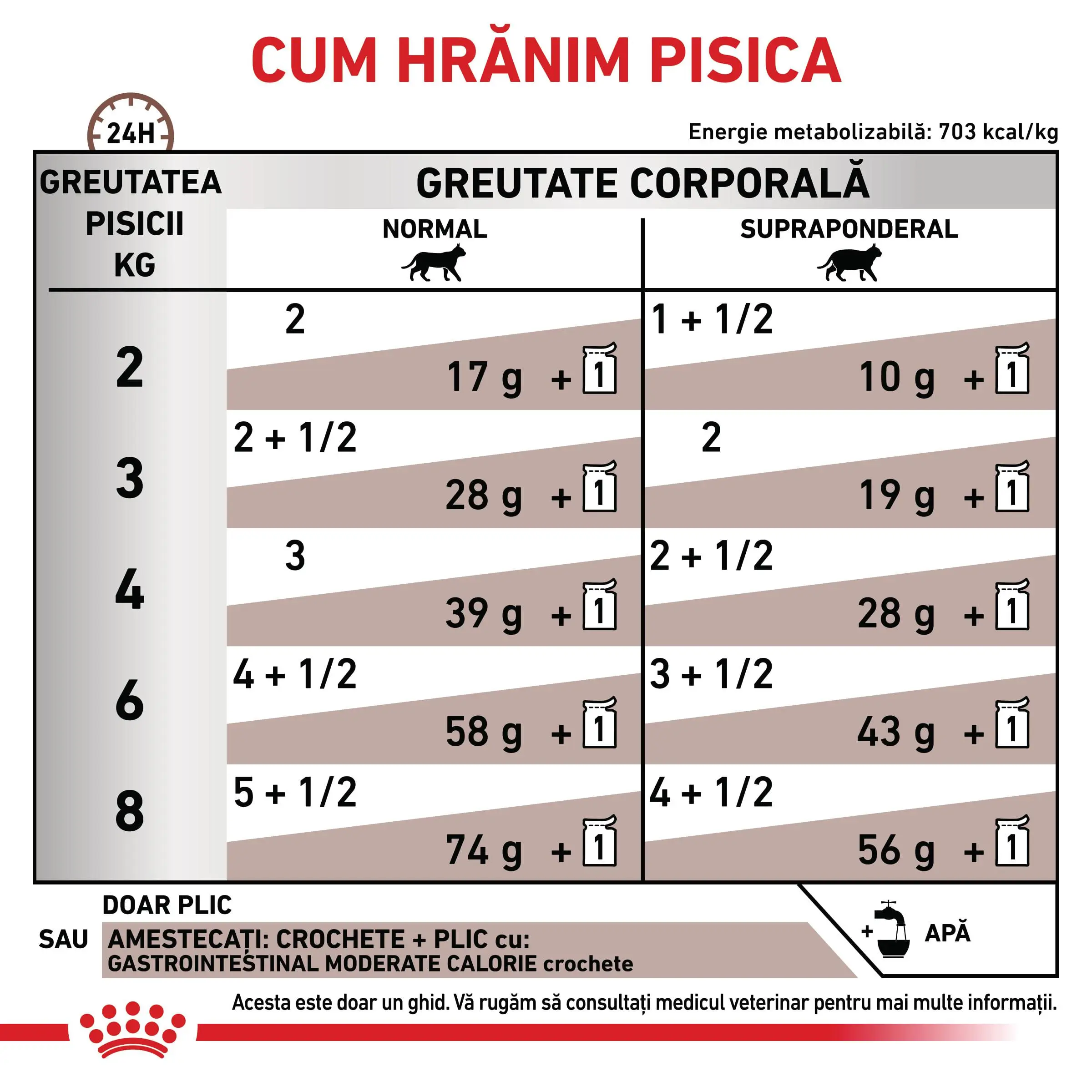 ROYAL CANIN VD Gastrointestinal Moderate Calorie, dieta veterinara, plic hrana umeda pisici, sistem digestiv, (in sos), bax, 85g x 12buc - Image 6