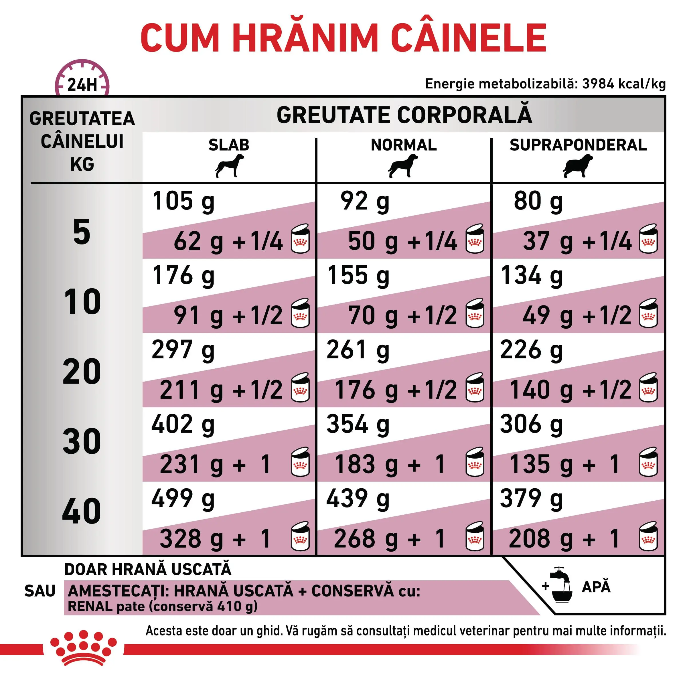ROYAL CANIN VD Renal, XS-XL, dieta veterinara, hrana uscata caini, sistem renal, 2kg - Image 6