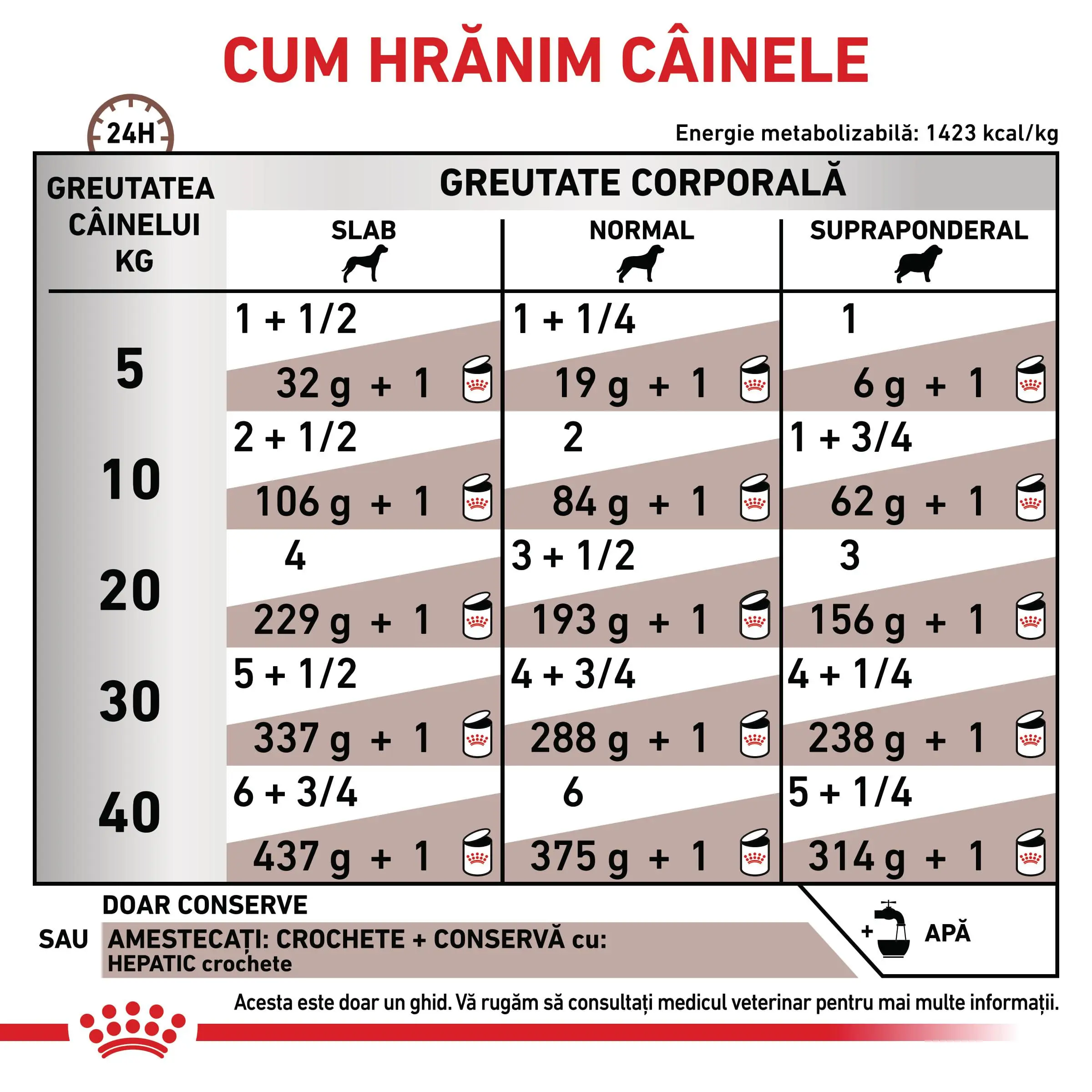 ROYAL CANIN VD Hepatic, XS-XL, dieta veterinara, conserva hrana umeda caini, suport hepatic, (pate), 420g - Image 5