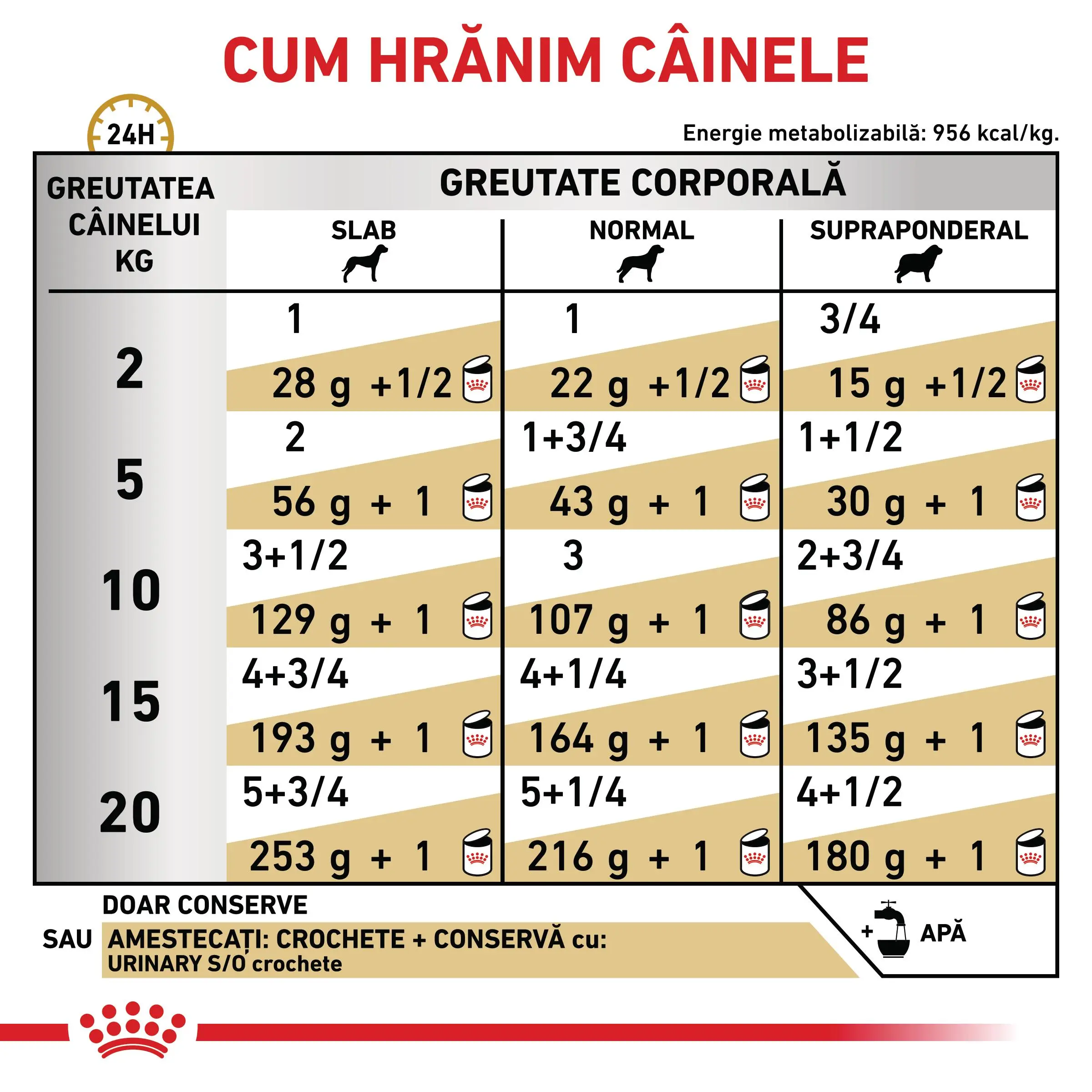 ROYAL CANIN VD Urinary S/O, XS-XL, dieta veterinara, conserva hrana umeda caini, sistem urinar, (pate), 410g - Image 5