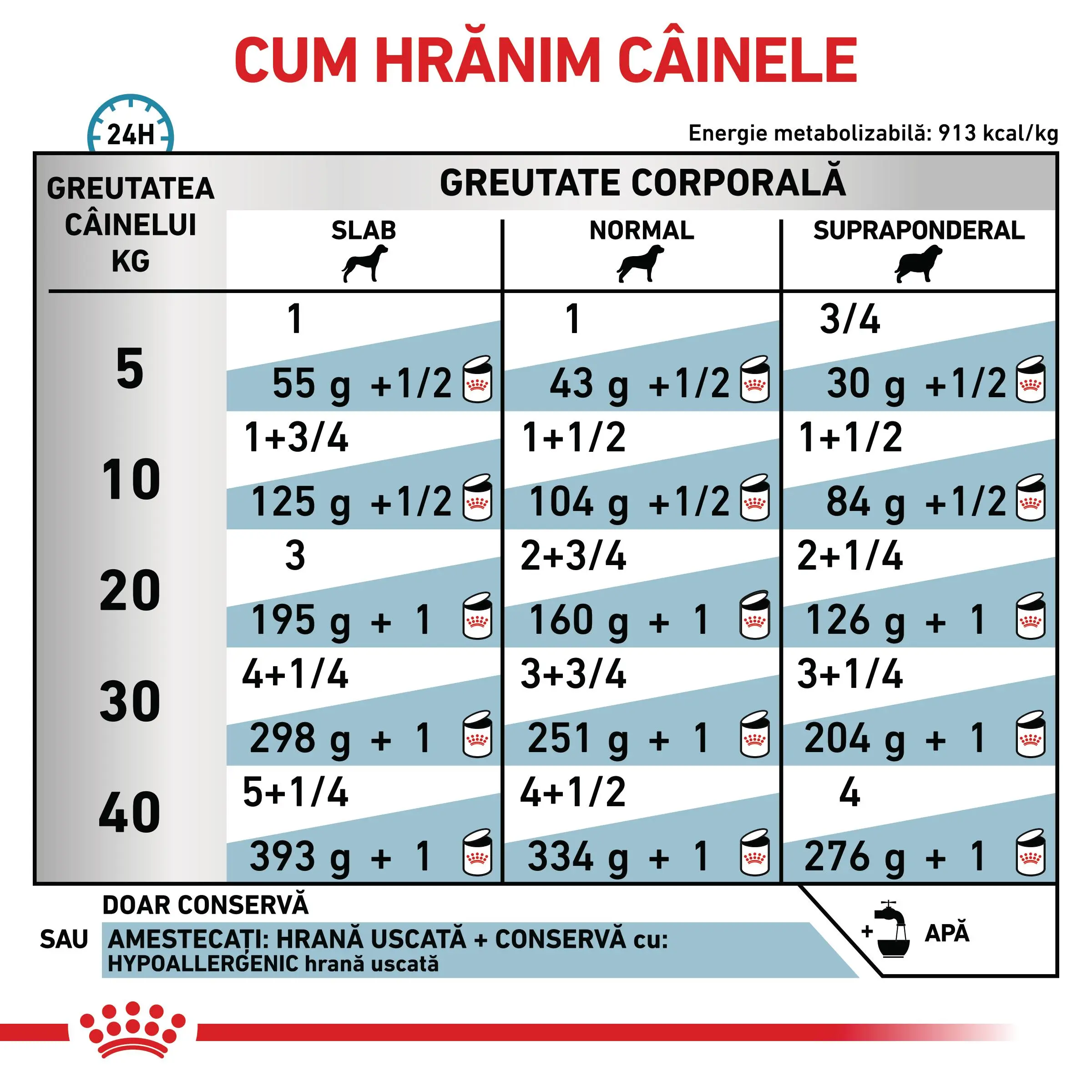 ROYAL CANIN VD Hypoallergenic, XS-XL, dieta veterinara, conserva hrana umeda caini, alergii alimentare (pate), 400g - Image 5