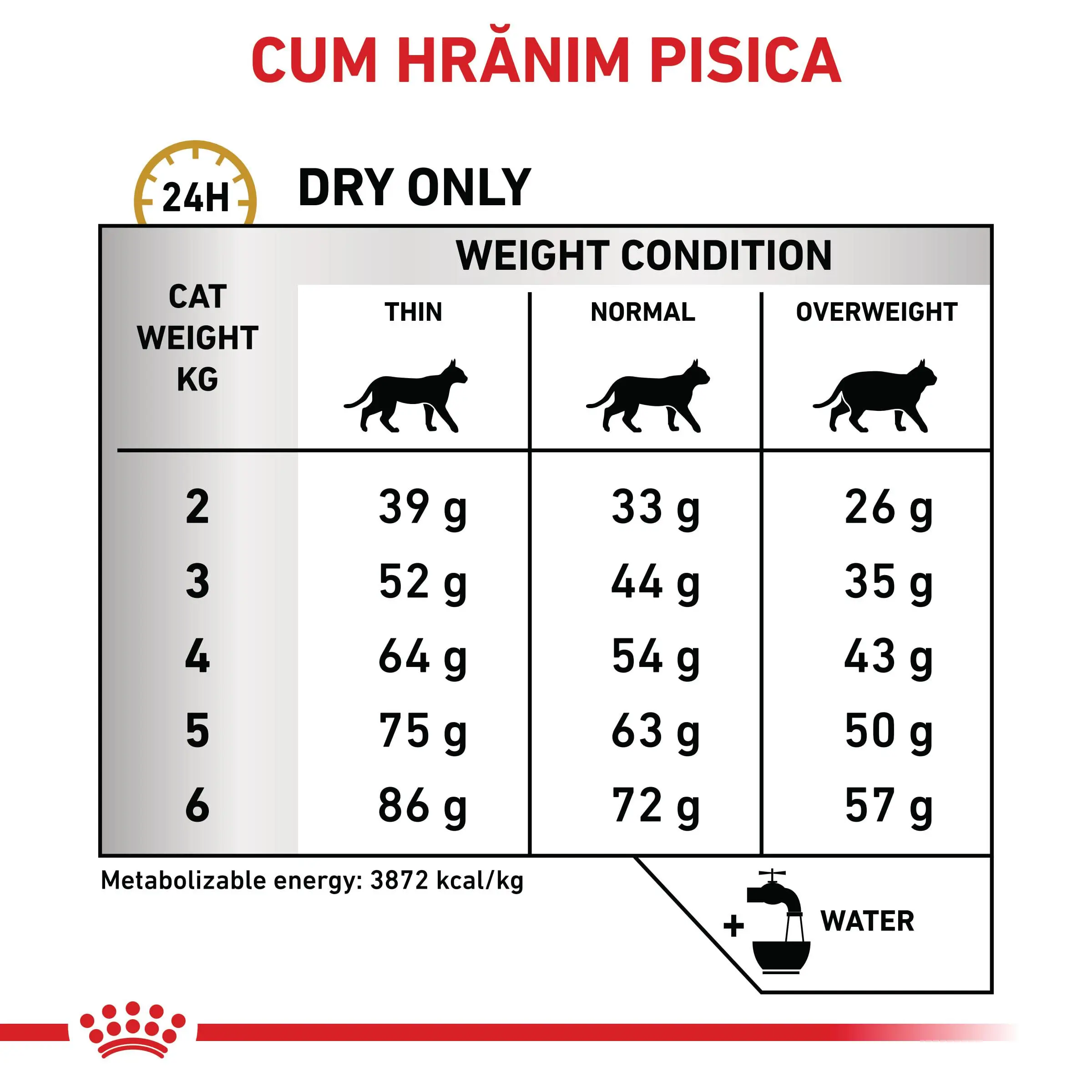 ROYAL CANIN VD Urinary S/O, dieta veterinara, hrana uscata pisici, sistem urinar, 400g - Image 6
