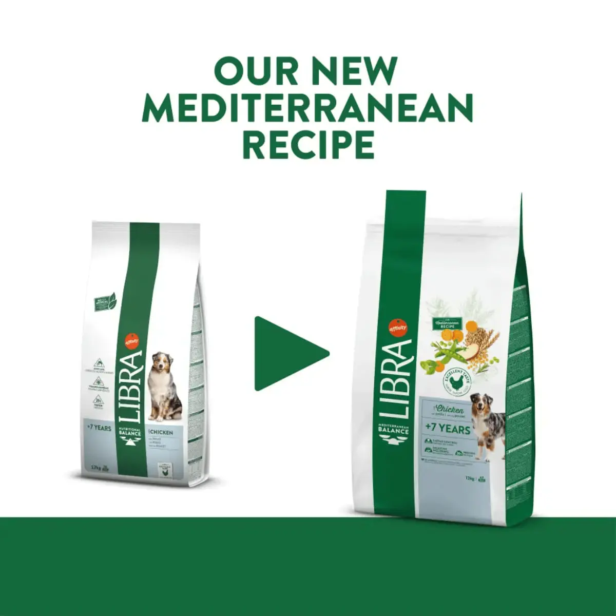 LIBRA Mediterranean Balance Plus 7 Ani, XS-XL, Pui, hrana uscata caini senior, 12kg - Image 2