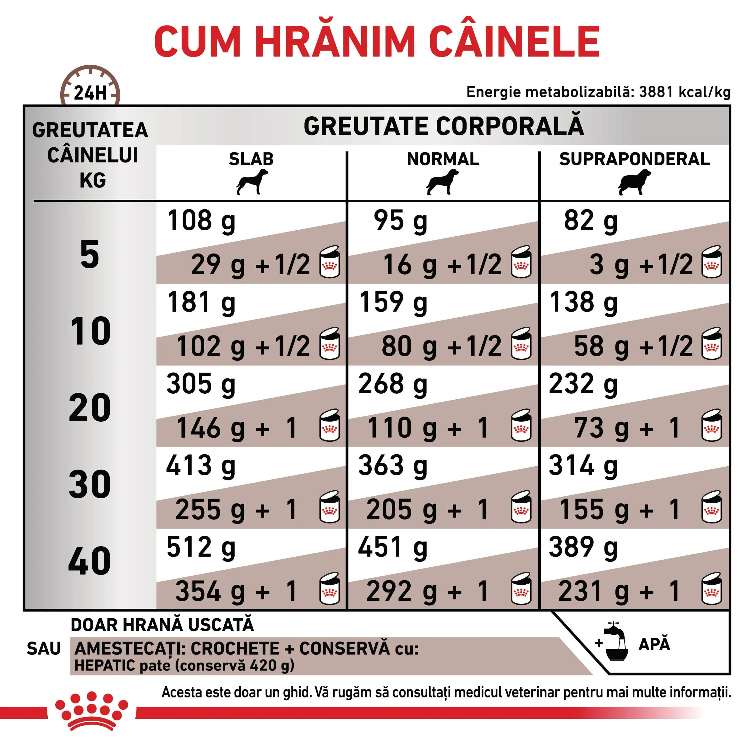 ROYAL CANIN VD Hepatic, XS-XL, dieta veterinara, hrana uscata caini, suport hepatic, 12kg - Image 6