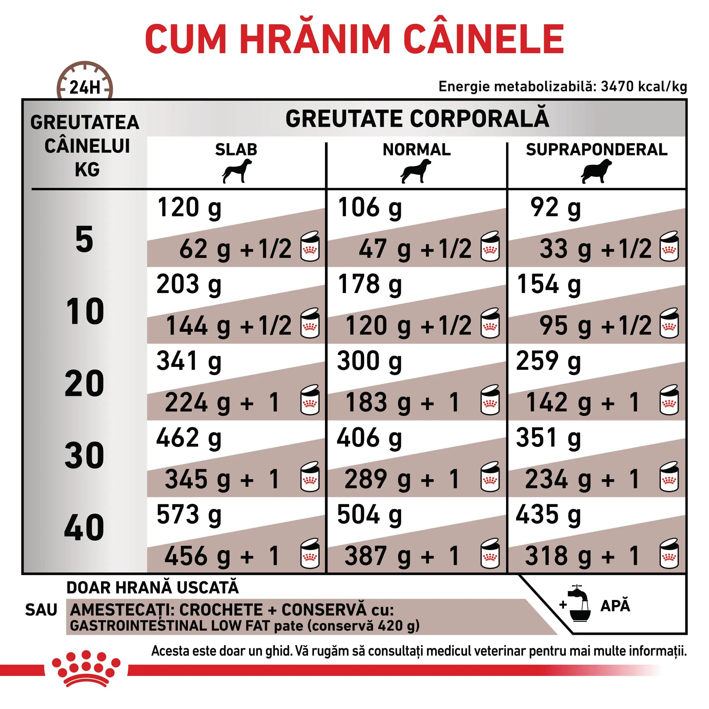ROYAL CANIN VD Gastrointestinal Low Fat, XS-XL, dieta veterinara, hrana uscata caini, sistem digestiv, 6kg - Image 6