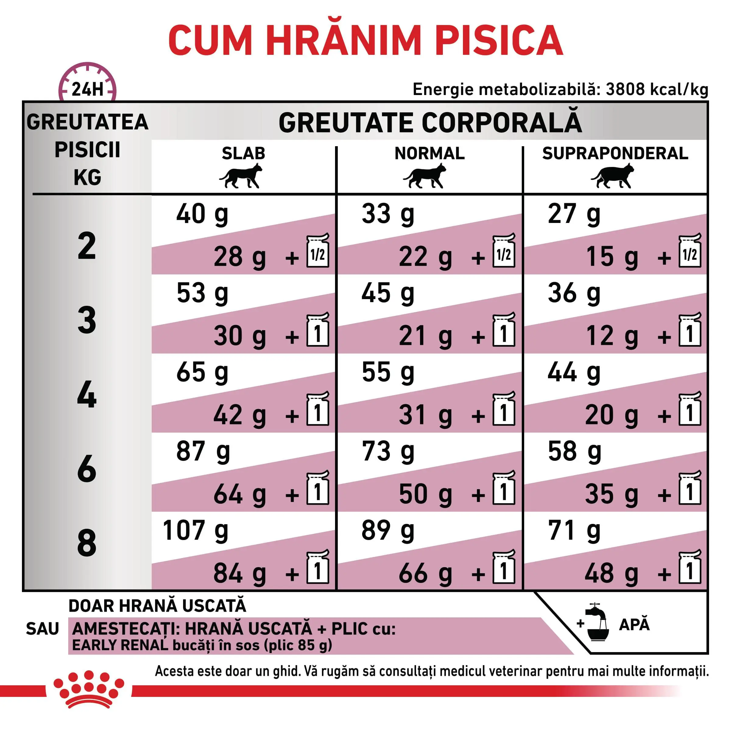 ROYAL CANIN VD Early Renal, dieta veterinara, hrana uscata pisici, sistem renal, 1.5kg - Image 6