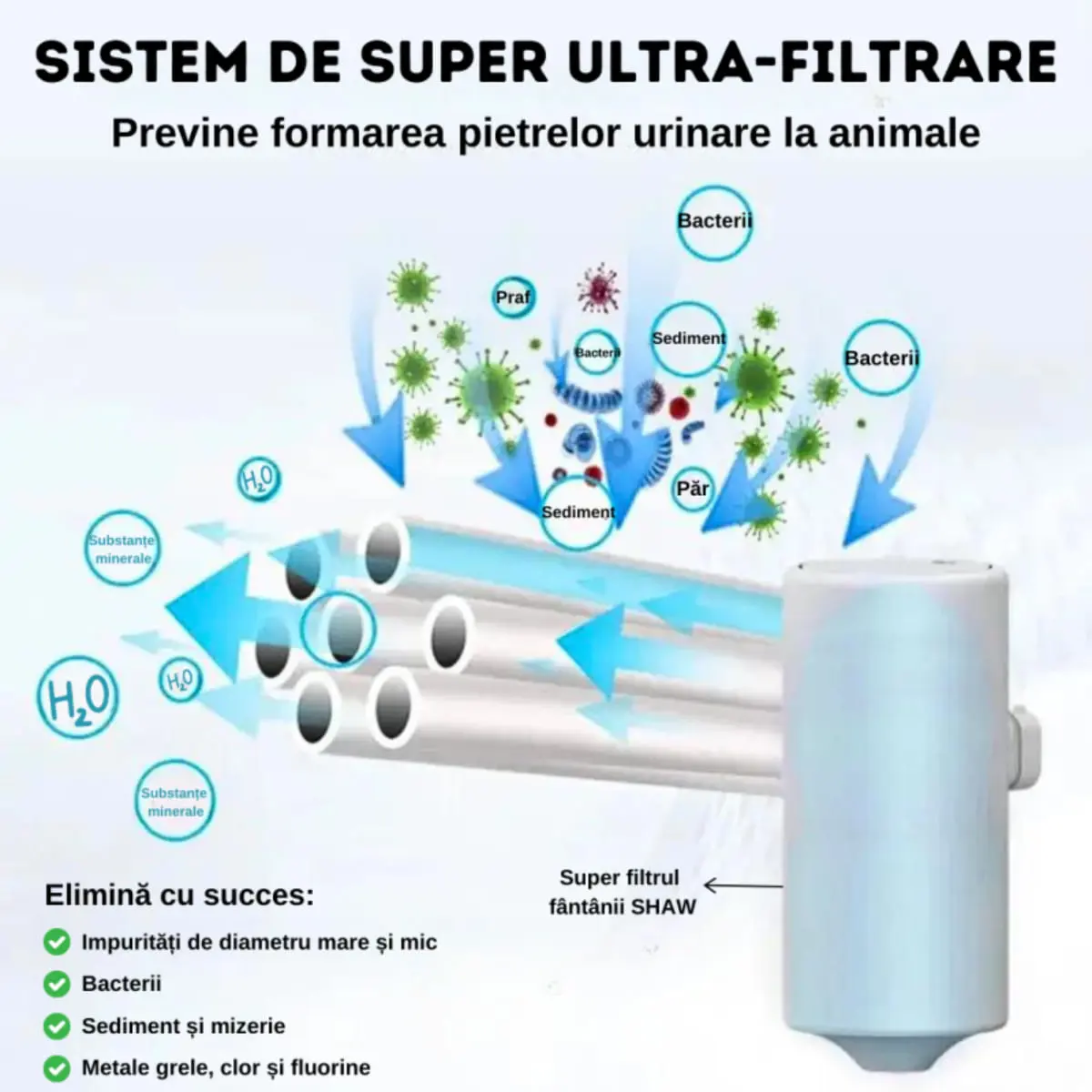 SHAW Smart PRO V2, filtre fantana, alb si negru, 1buc - Image 4