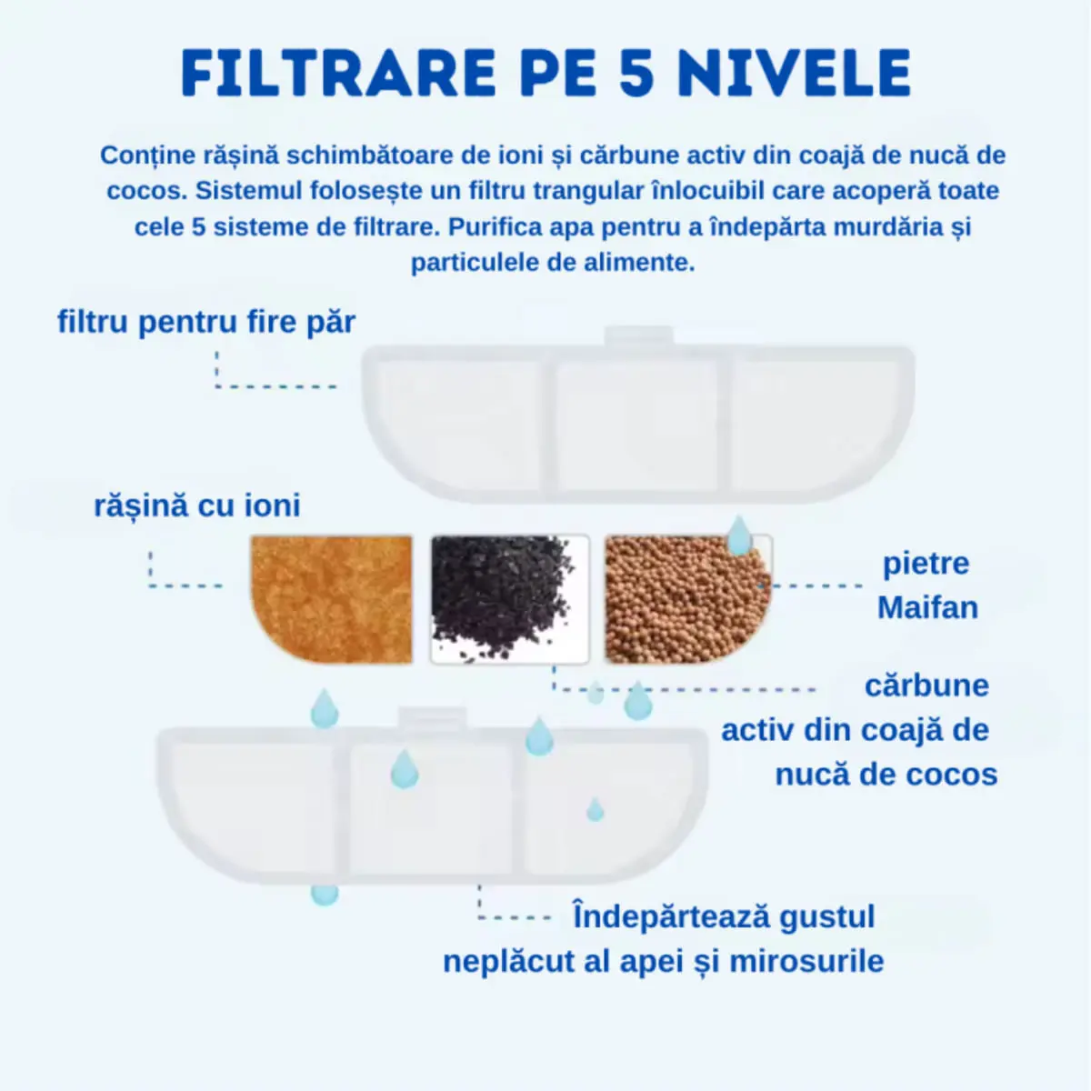 SHAW Clasic 8, fantana caini, patrat, aplicatie mobila, inox SHAW Clasic 8, fantana caini si pisici, patrat, aplicatie mobila, inox, argintiu, XS-M(4l) - Image 10