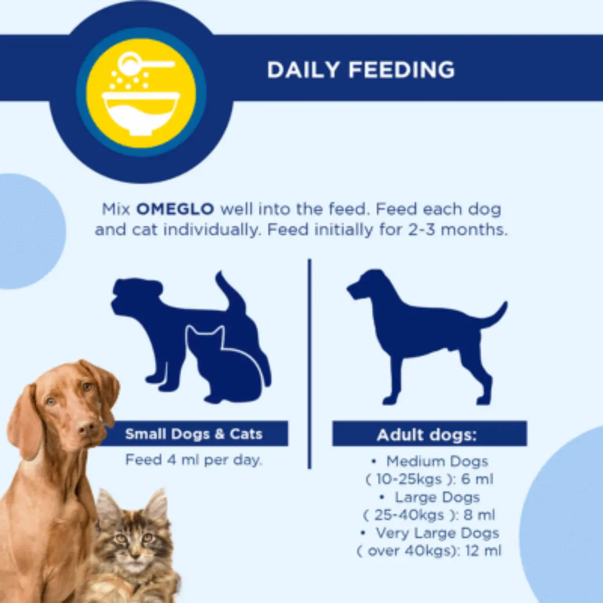 TRM Omeglo, supliment piele & blana caini, ulei TRM Omeglo, XS-XL, supliment piele & blana caini si pisici, flacon, 500ml ulei - Image 5