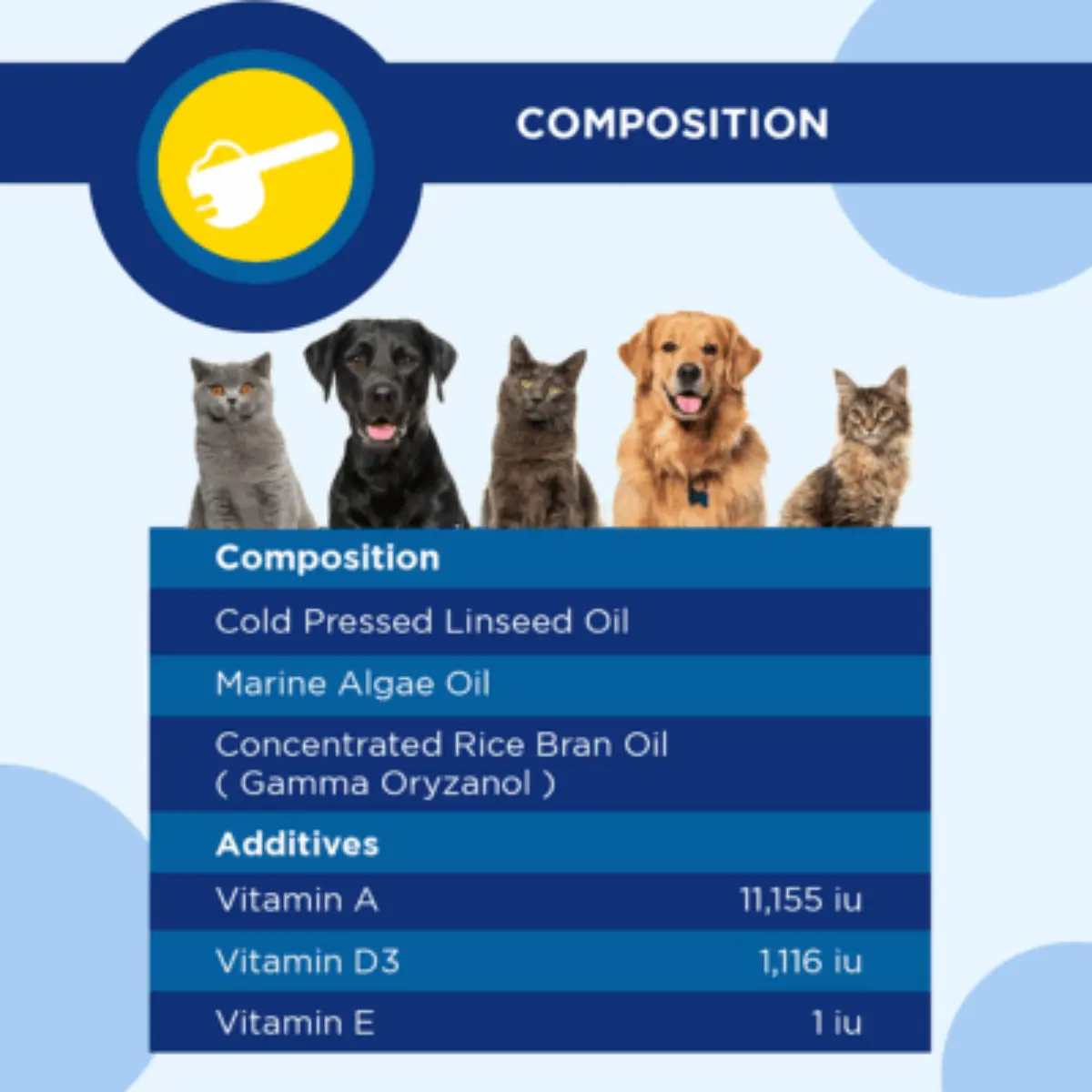 TRM Omeglo, supliment piele & blana caini, ulei TRM Omeglo, XS-XL, supliment piele & blana caini si pisici, flacon, 500ml ulei - Image 6