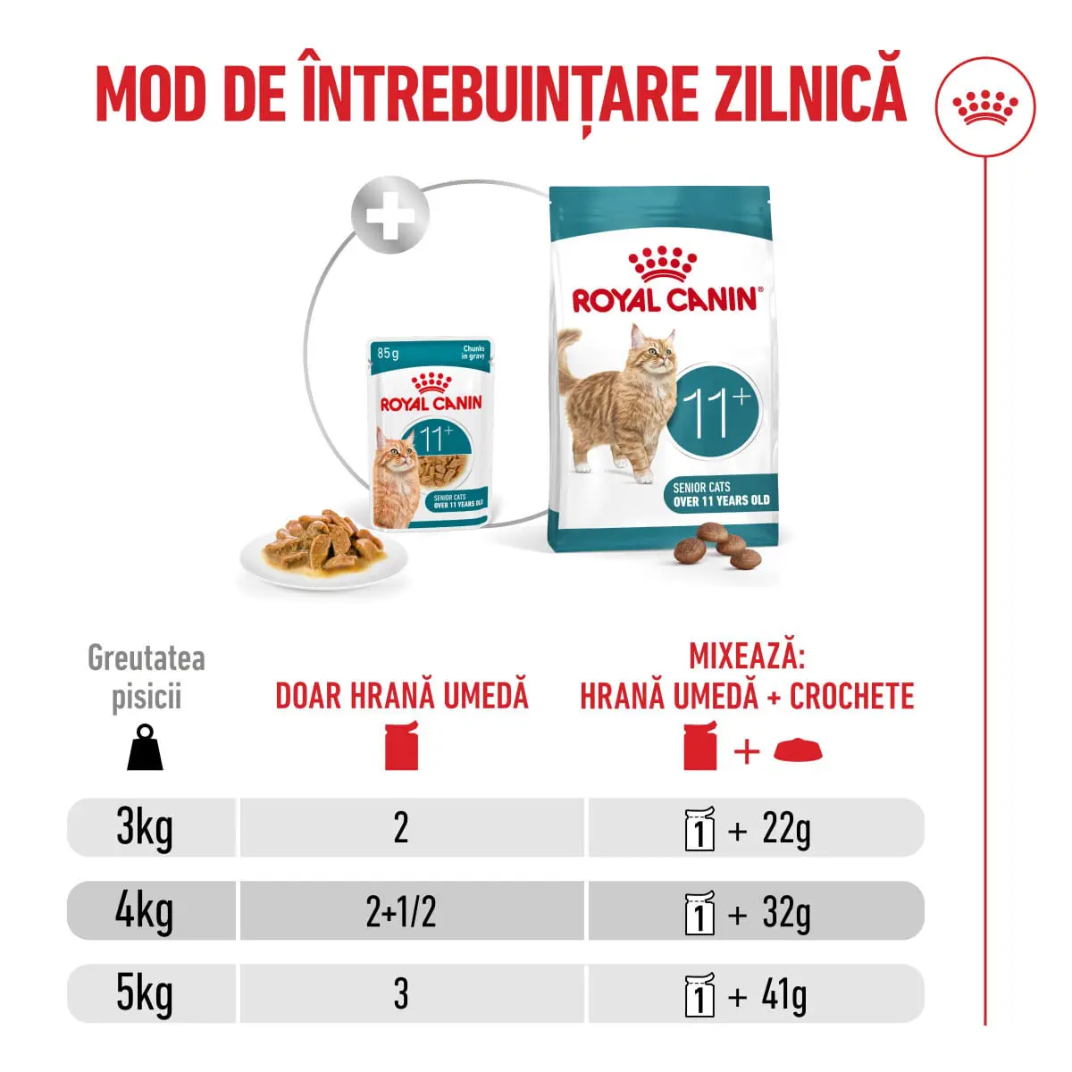 ROYAL CANIN Feline Health Nutrition Healthy Ageing 11+, plic hrana umeda pisici senior, (in sos), bax, 85g x 12buc - Image 8