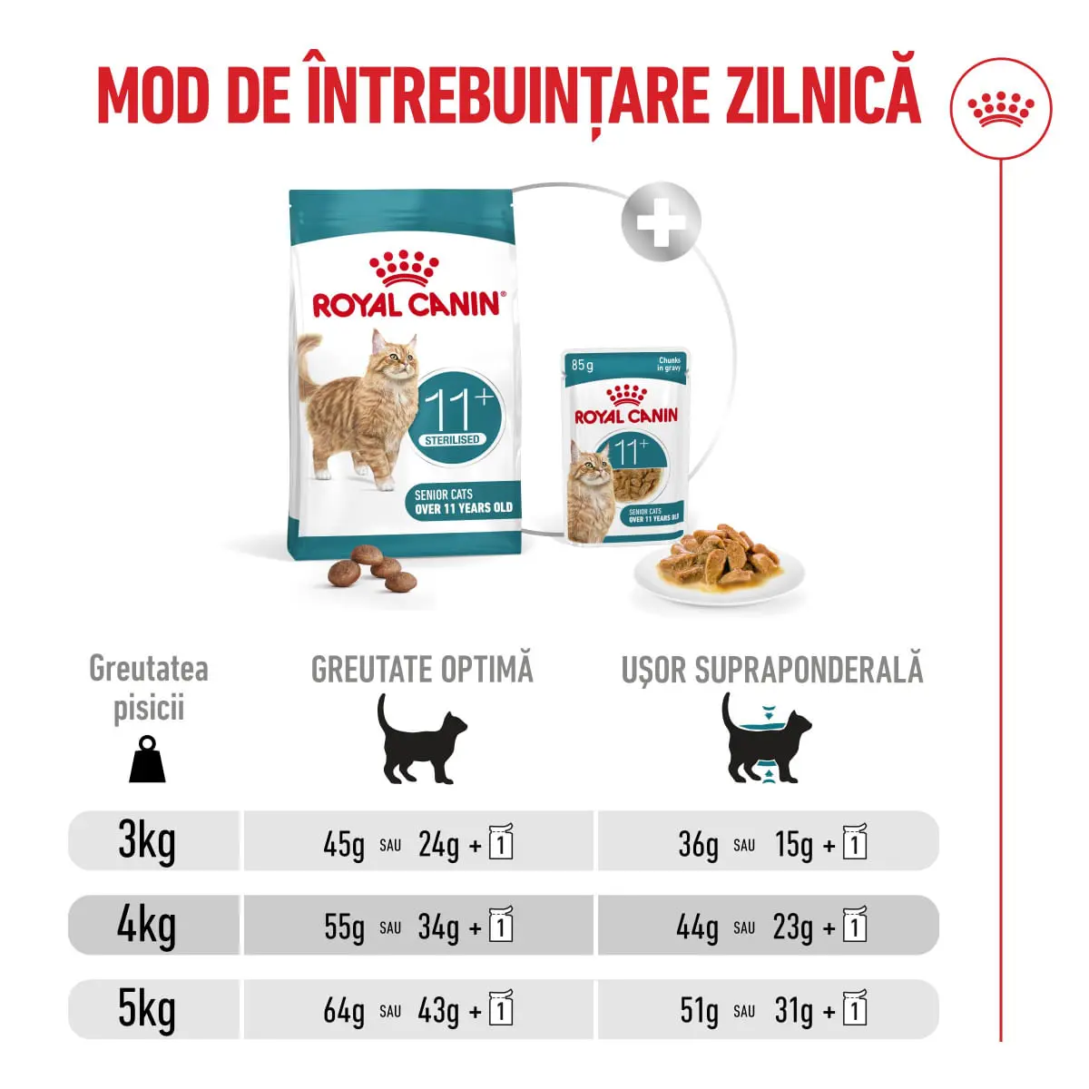 ROYAL CANIN Feline Health Nutrition Ageing Sterilised 11+, hrana uscata pisici senior sterilizate, managementul greutatii, 400g - Image 9