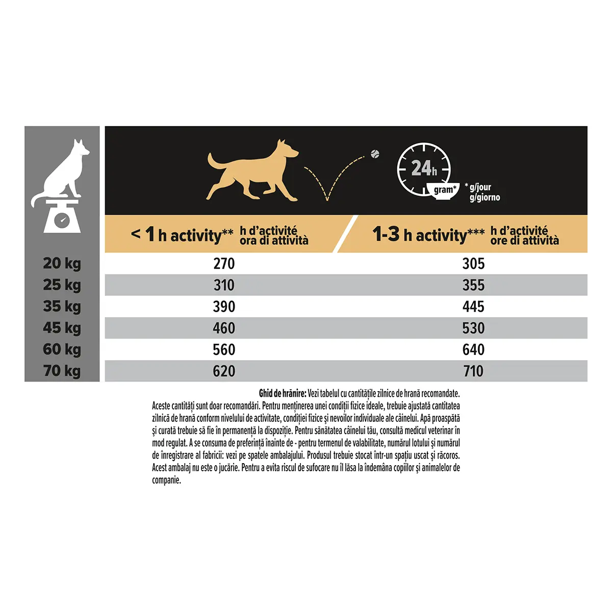 PURINA Pro Plan Sensitive Digestion Adult M, Miel, hrana uscata caini, sensibilitati digestive, 14+2.5kg GRATUIT - Image 5