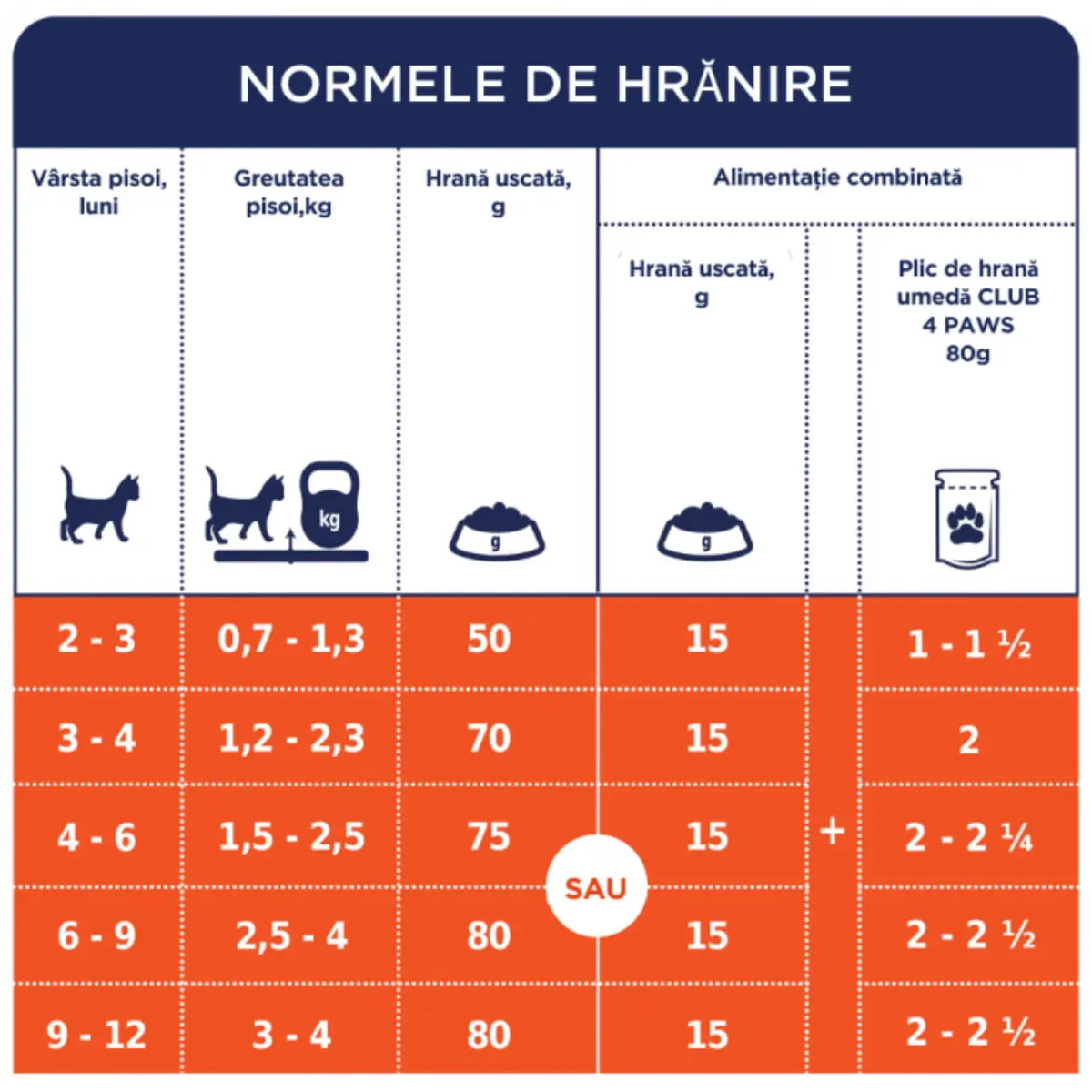 CLUB 4 PAWS, Curcan, plic hrana umeda pisici, (in aspic), 85g - Image 4