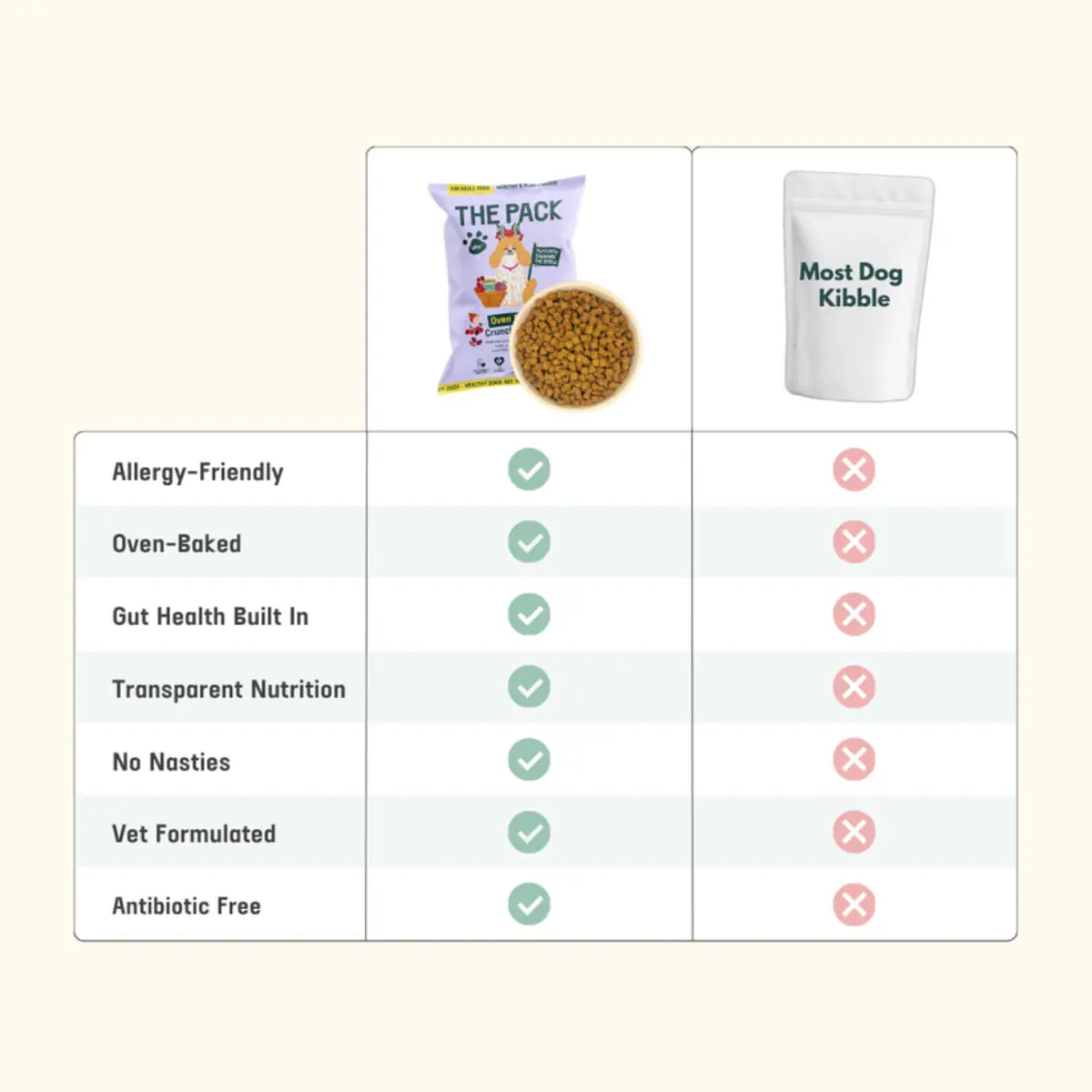 THE PACK Oven Baked Crunchy Feast, XS-XL, Legume si Fructe, hrana uscata caini, 5kg - Image 3