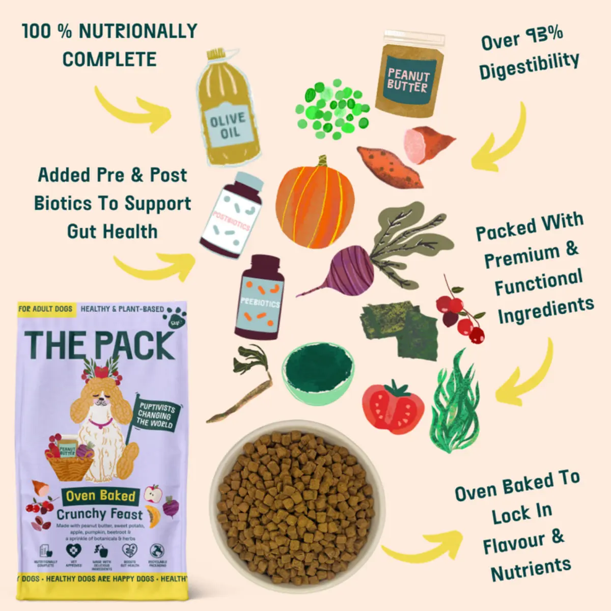 THE PACK Oven Baked Crunchy Feast, XS-XL, Legume si Fructe, hrana uscata caini, 5kg - Image 4