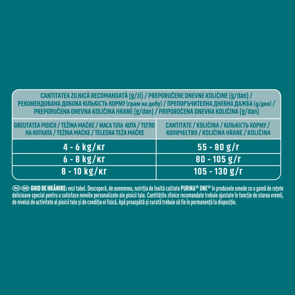 PURINA One Sterilcat, Somon si Grau, hrana uscata pisici sterilizate, 1,4kg - Image 7